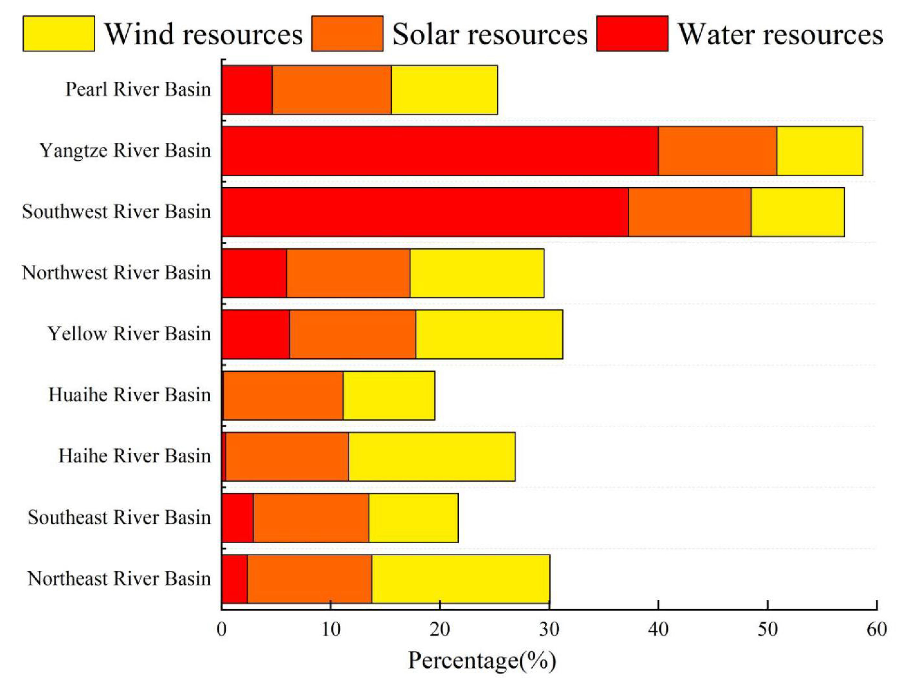 Energies 15 07365 g009