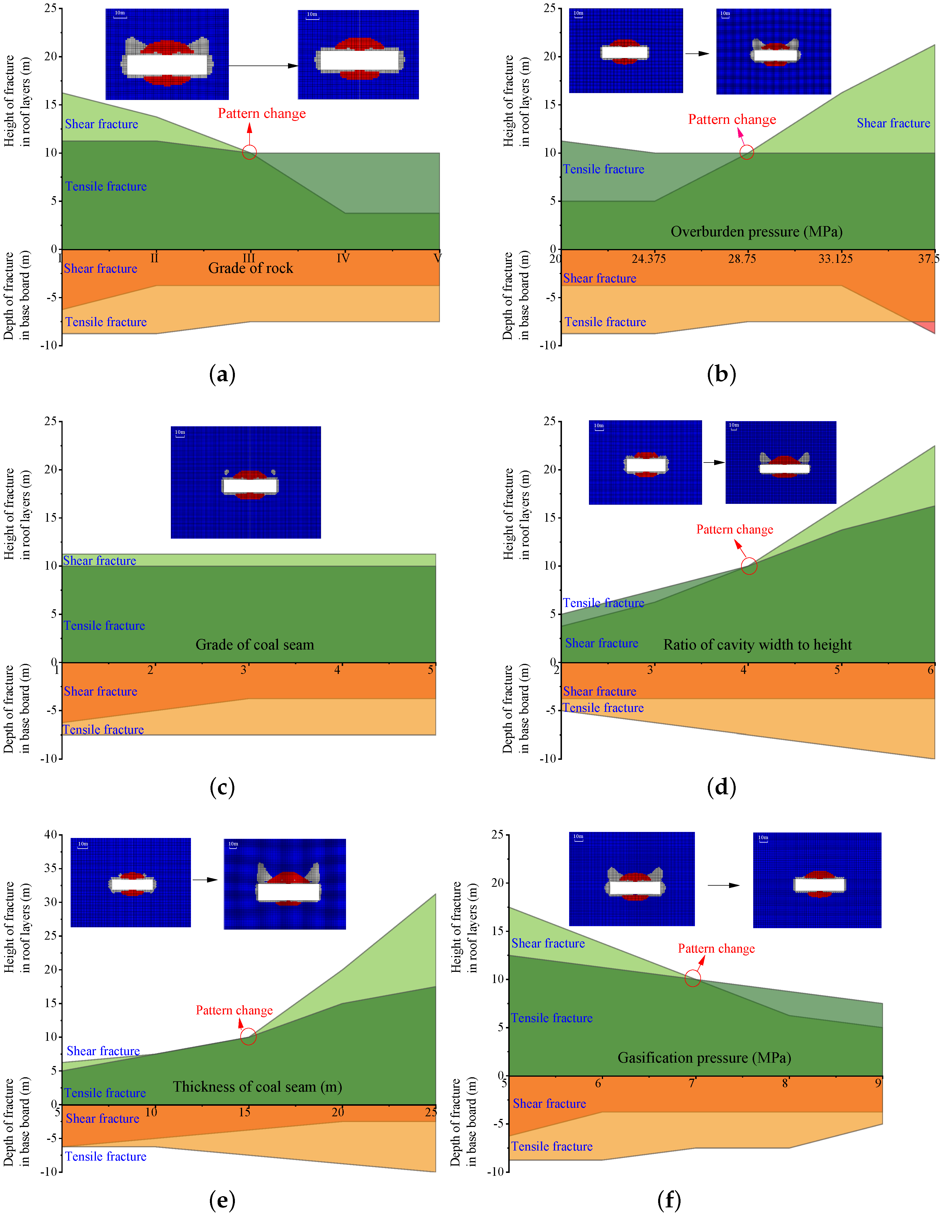 Energies 15 07373 g006 Energies 15 07373 g006