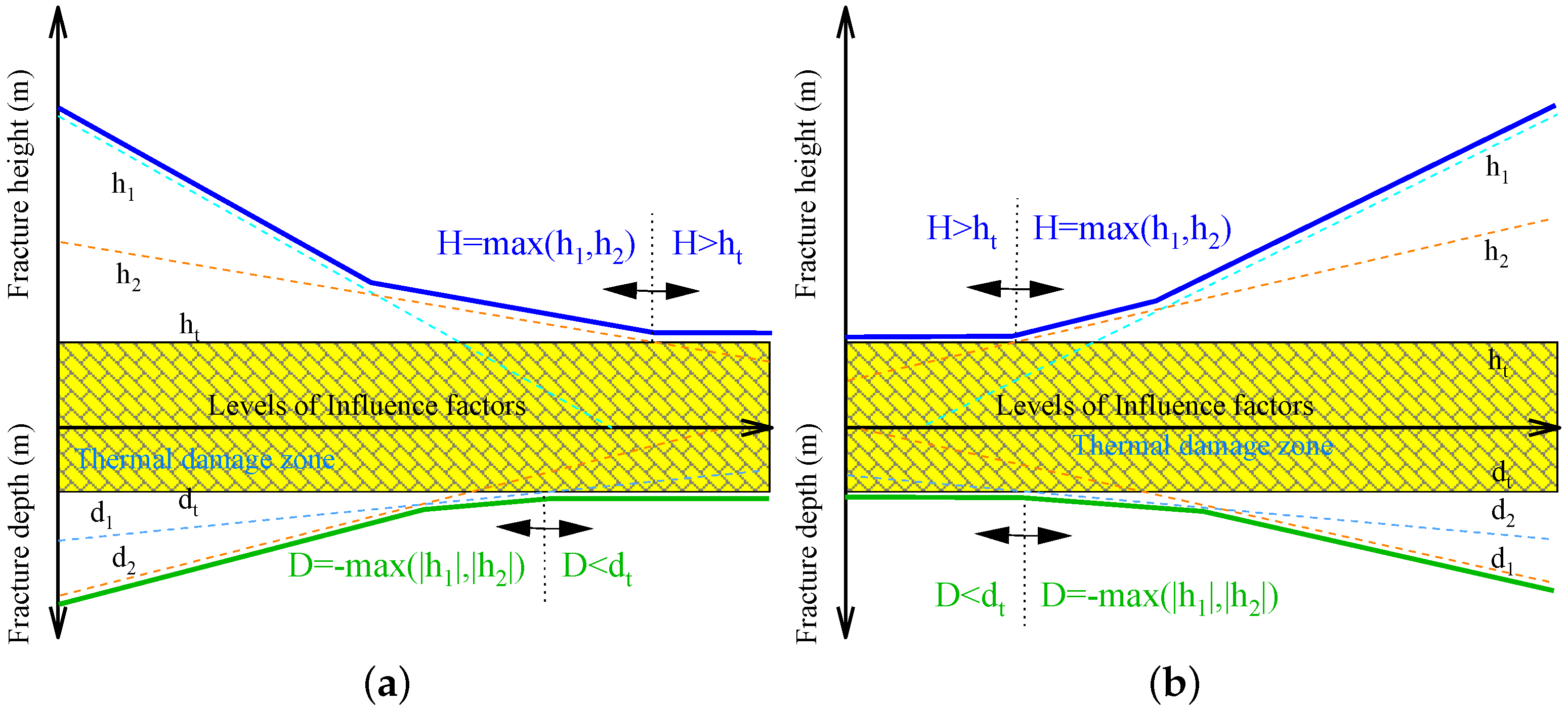Energies 15 07373 g007 Energies 15 07373 g007