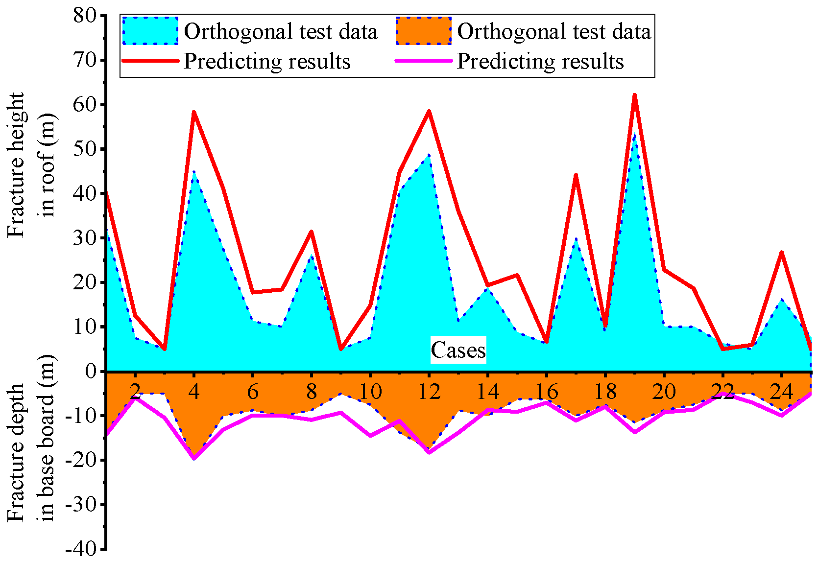 Energies 15 07373 g008 Energies 15 07373 g008