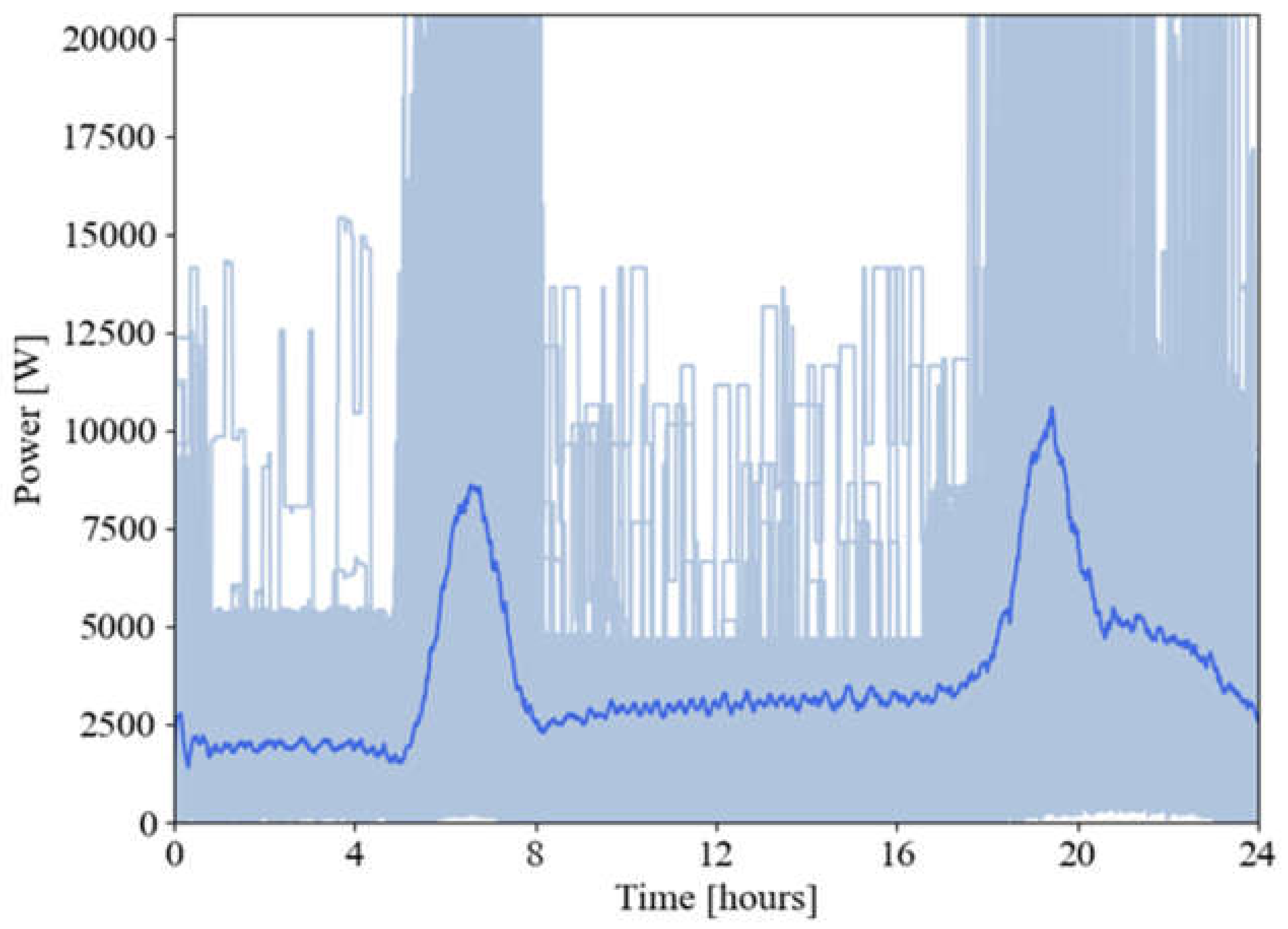 Energies 15 07374 g003 Energies 15 07374 g003
