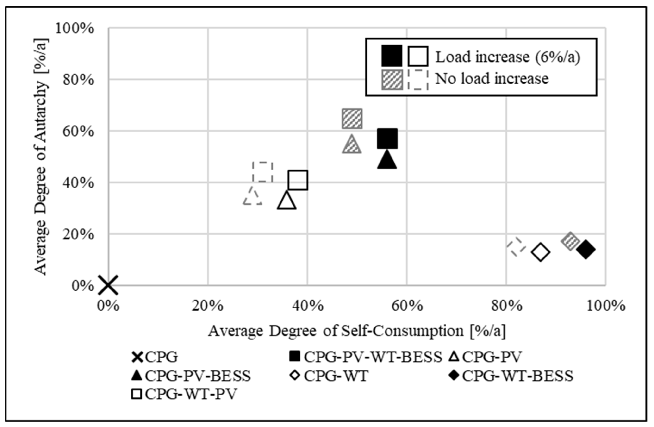 Energies 15 07374 g004 Energies 15 07374 g004