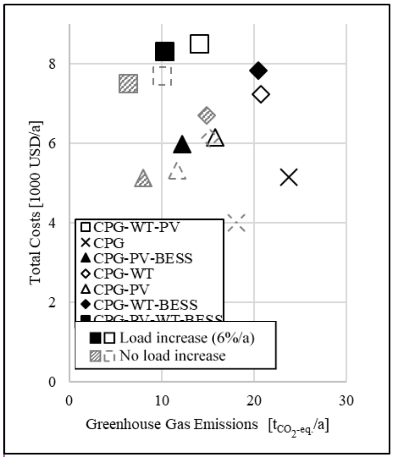 Energies 15 07374 g005 Energies 15 07374 g005