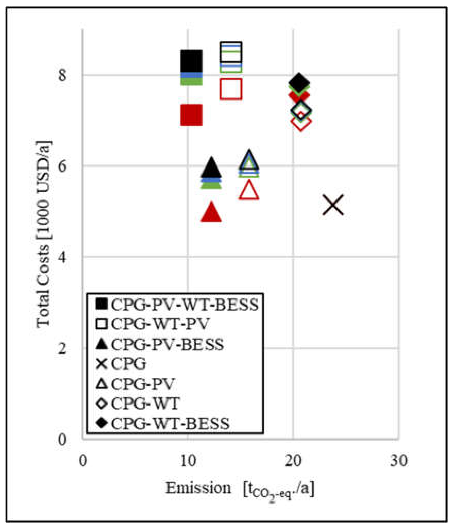 Energies 15 07374 g006 Energies 15 07374 g006