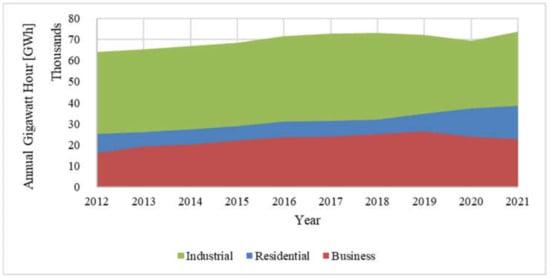 Energies 15 07374 g0a1