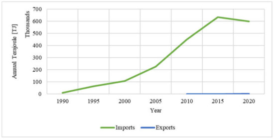 Energies 15 07374 g0a2