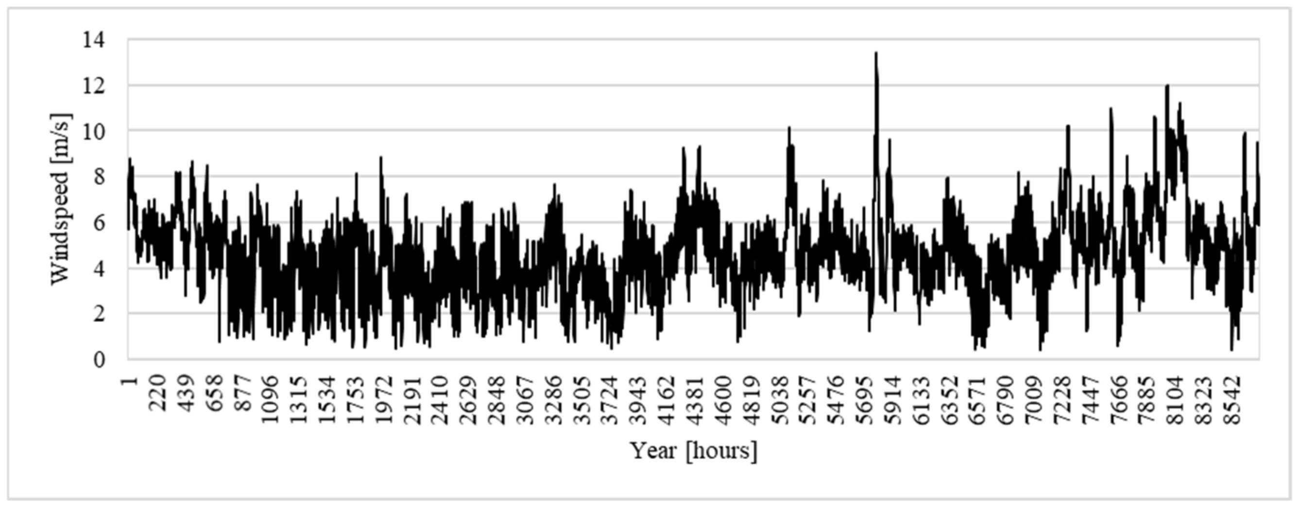 Energies 15 07374 g0a3 Energies 15 07374 g0a3