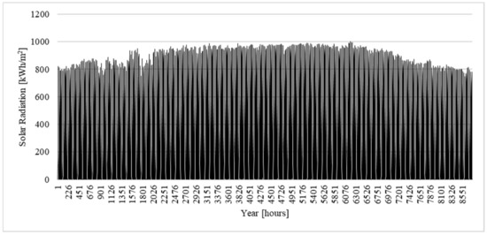 Energies 15 07374 g0a4