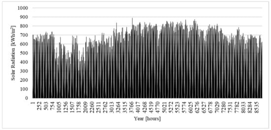 Energies 15 07374 g0a5