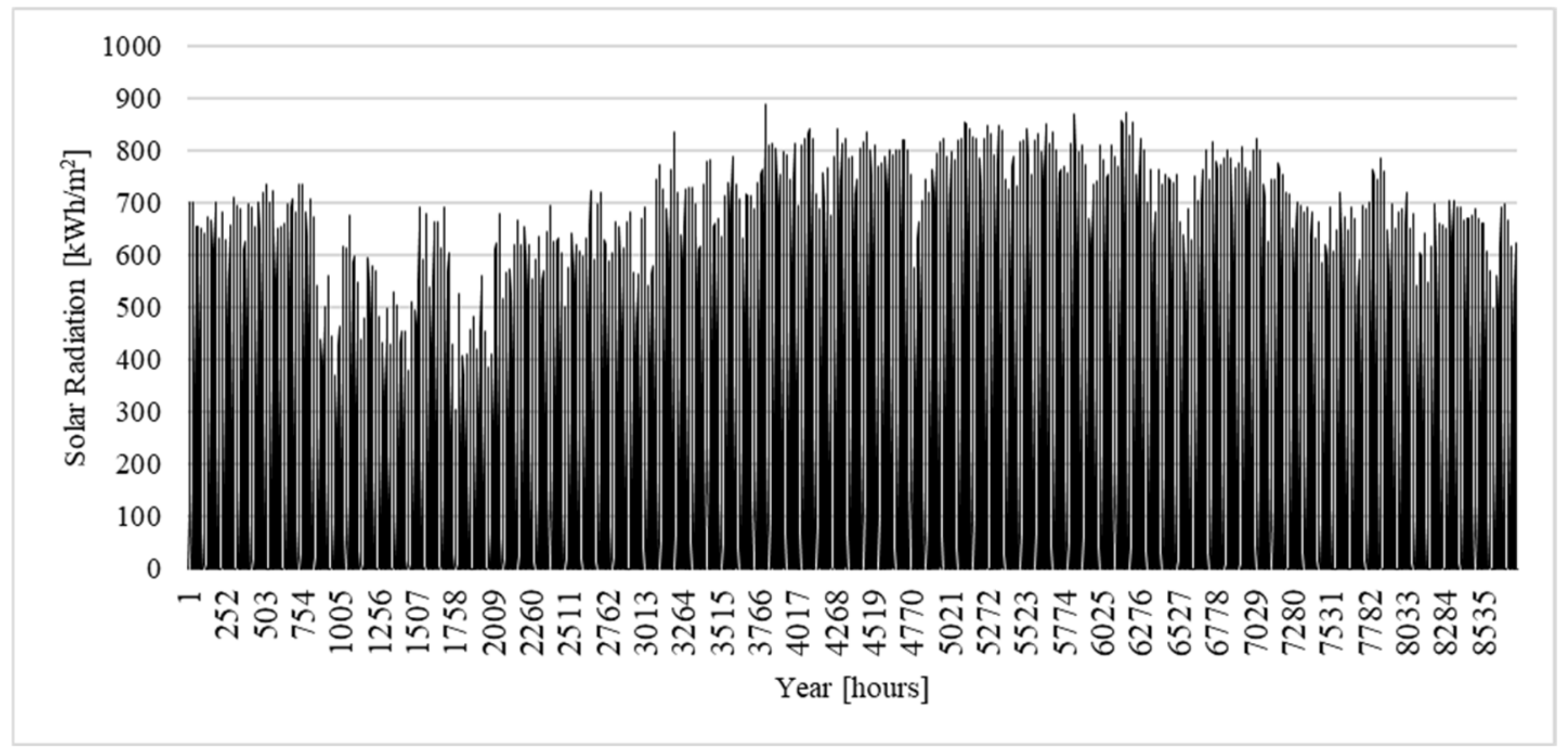 Energies 15 07374 g0a5 Energies 15 07374 g0a5