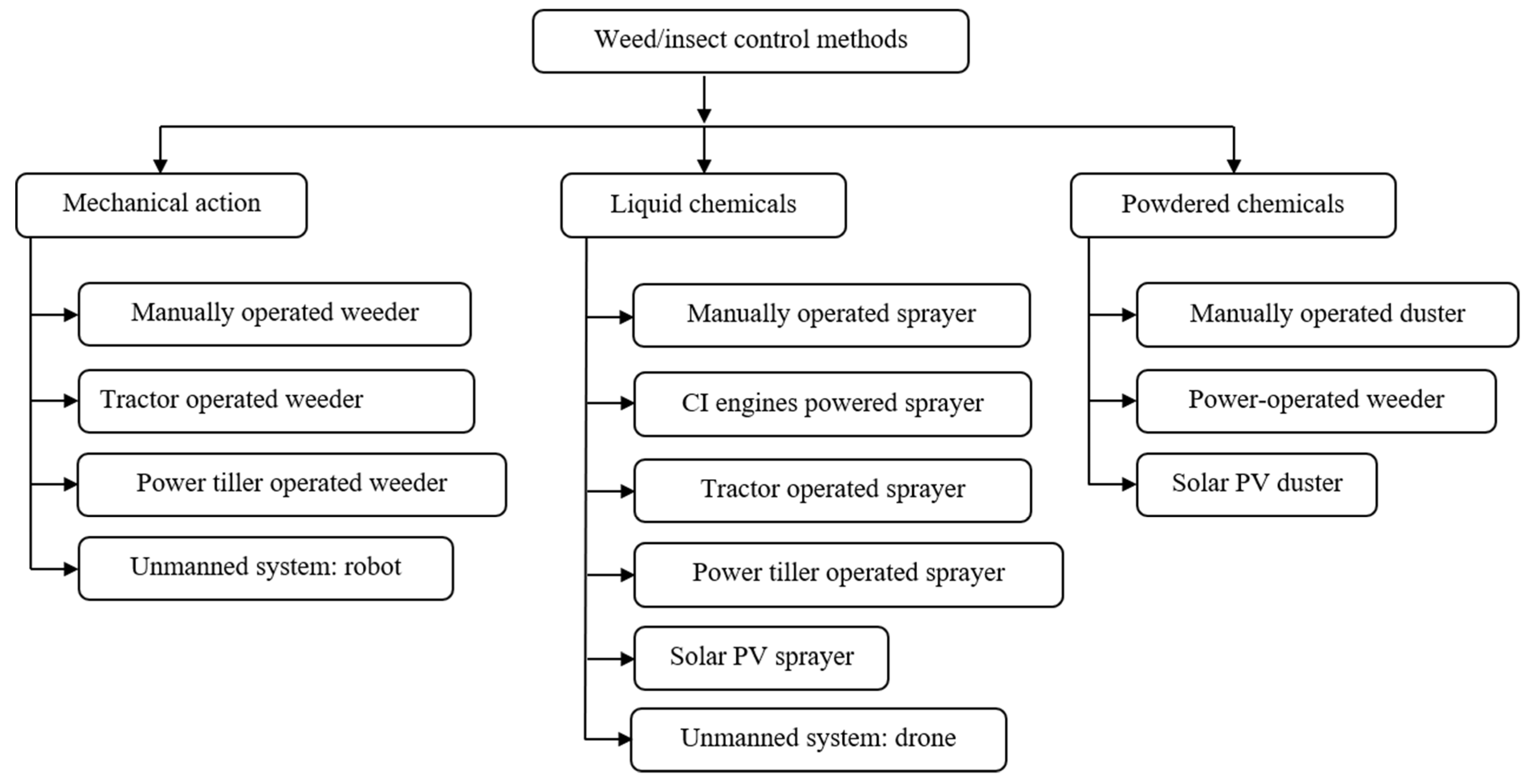 Energies 15 07379 g001