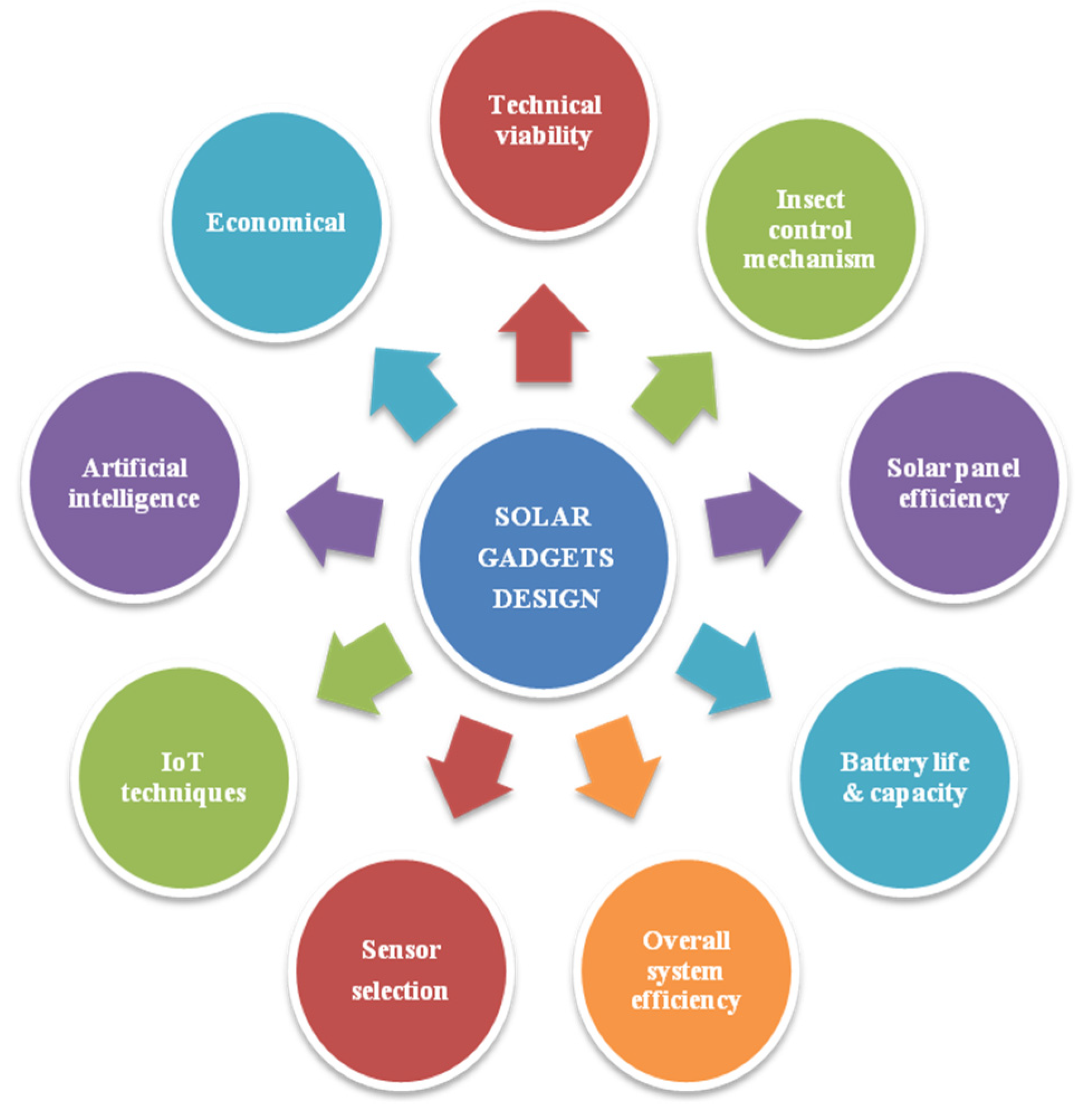 Energies 15 07379 g006