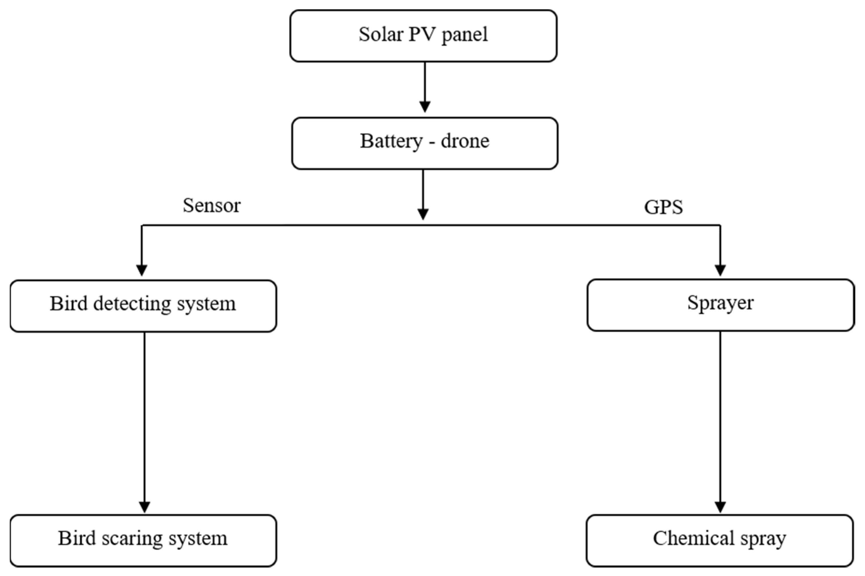 Energies 15 07379 g007