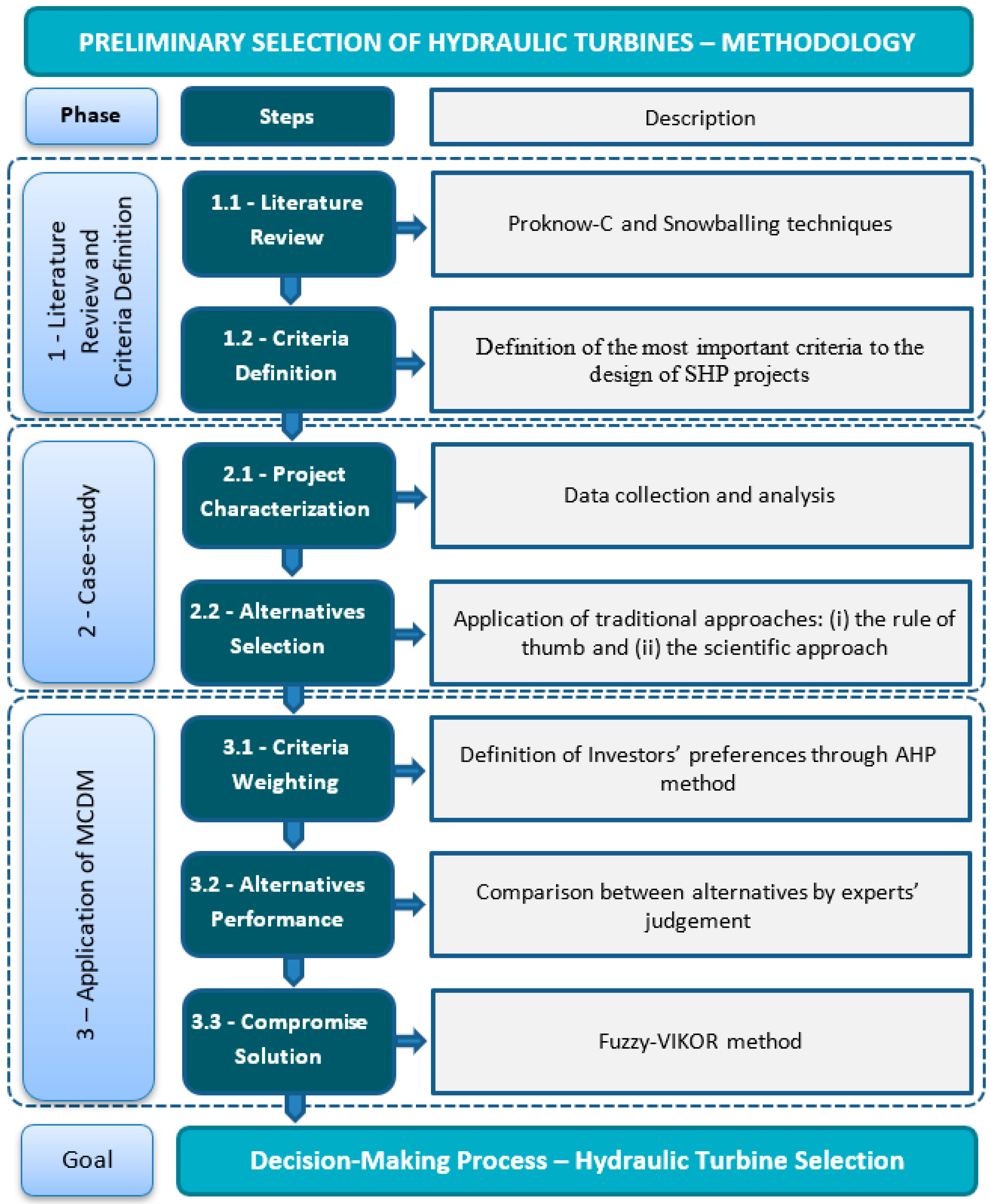 Energies 15 07383 g003