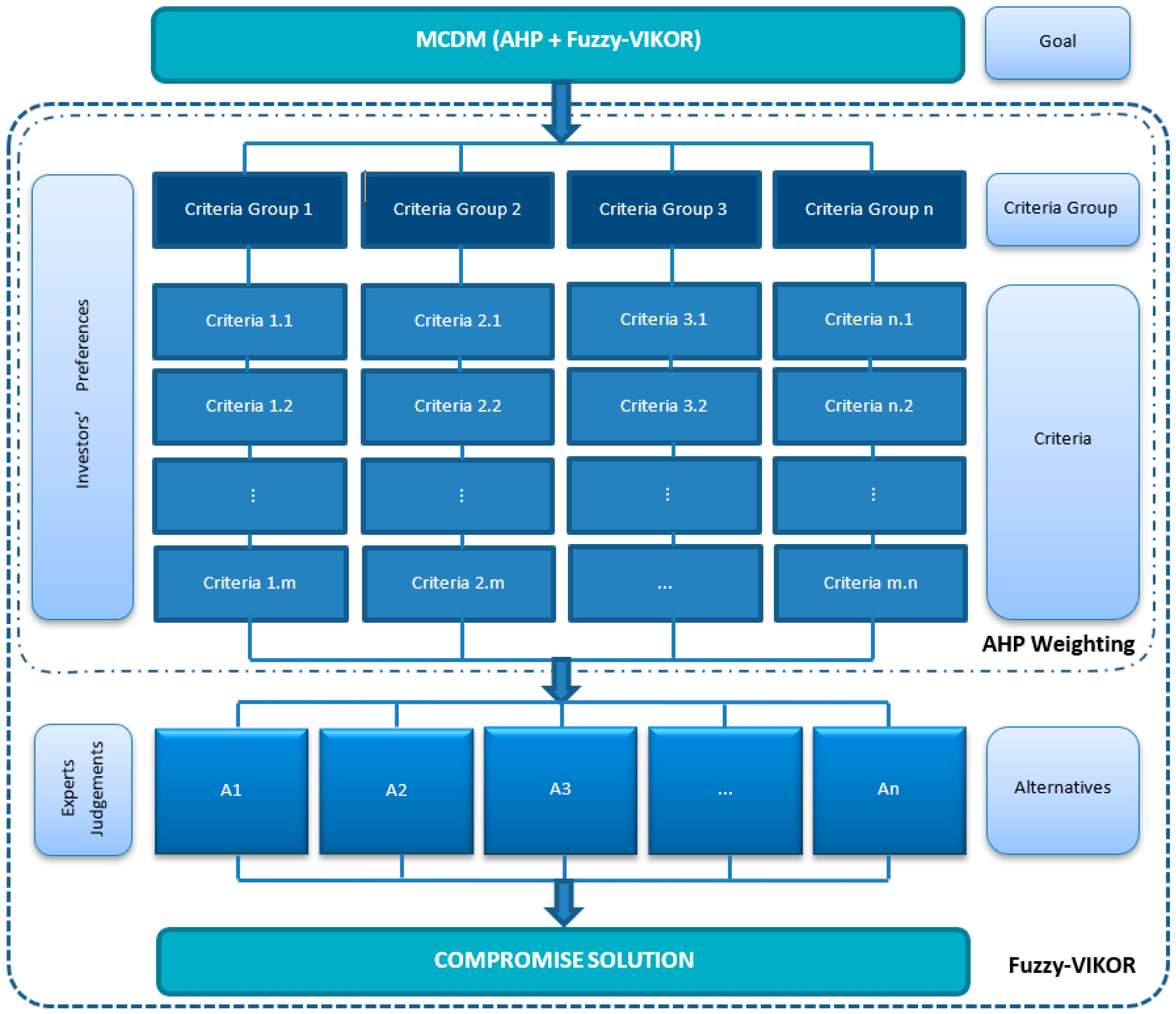 Energies 15 07383 g004
