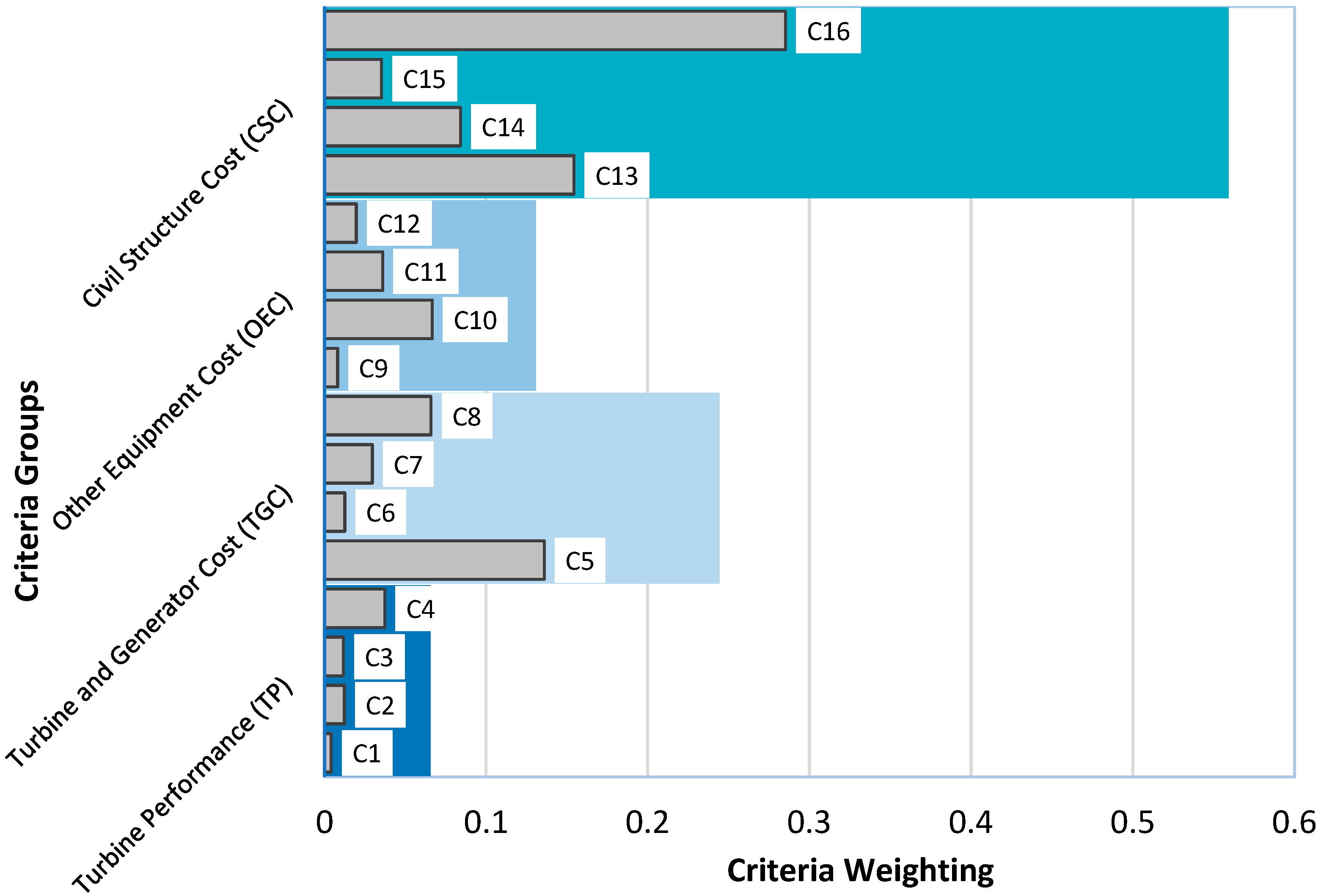 Energies 15 07383 g006