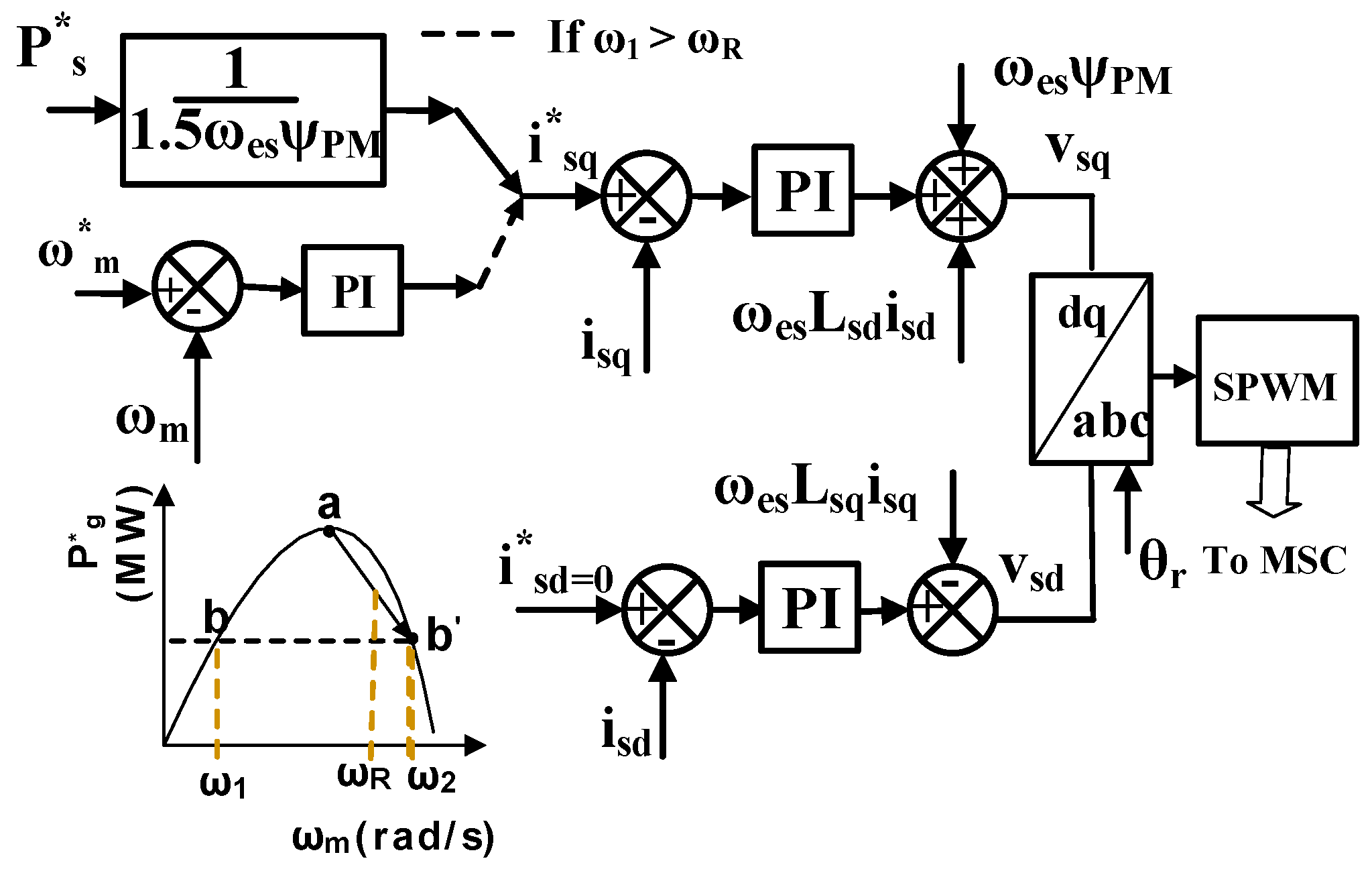 Energies 15 07385 g003