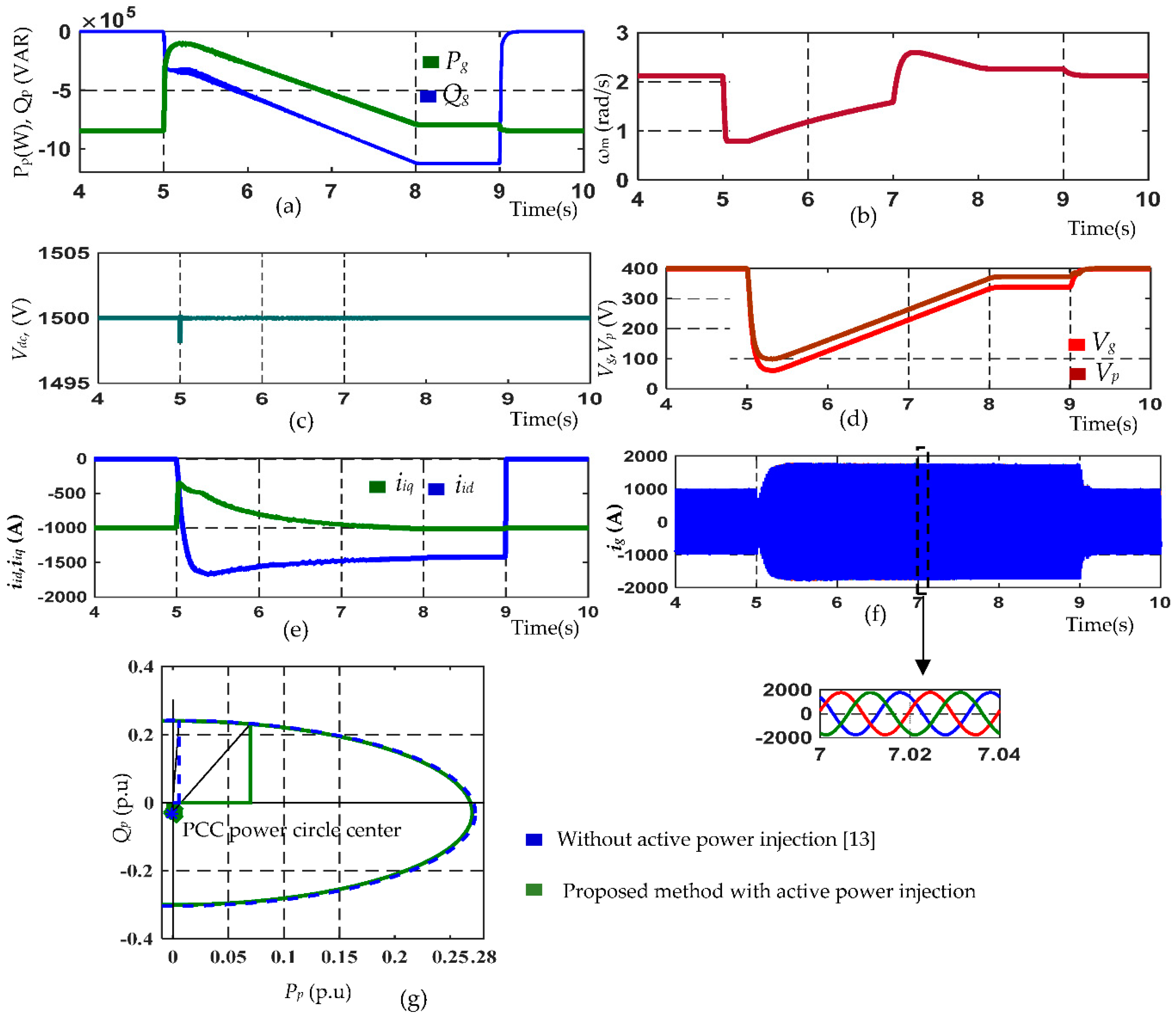 Energies 15 07385 g006