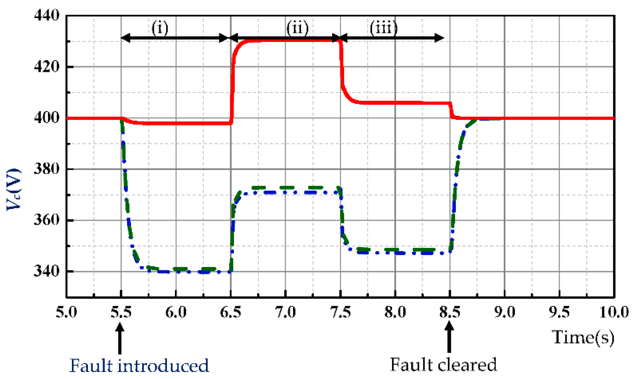 Energies 15 07385 g008