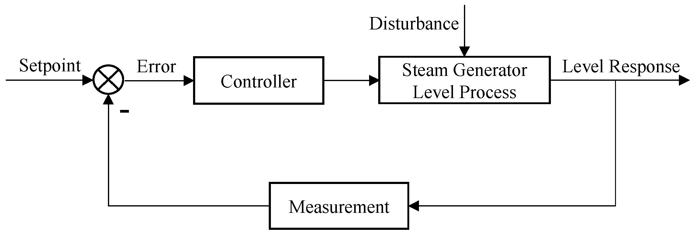 Energies 15 07387 g002