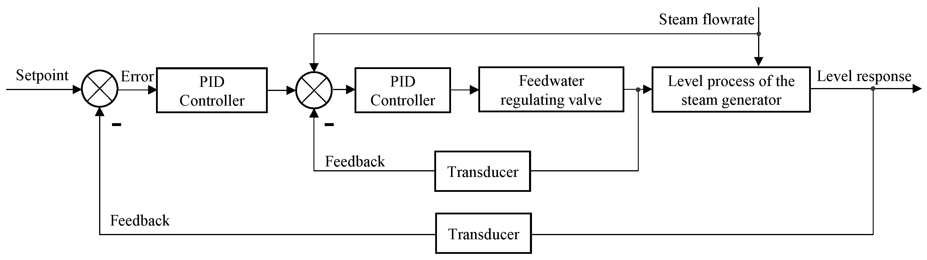 Energies 15 07387 g003