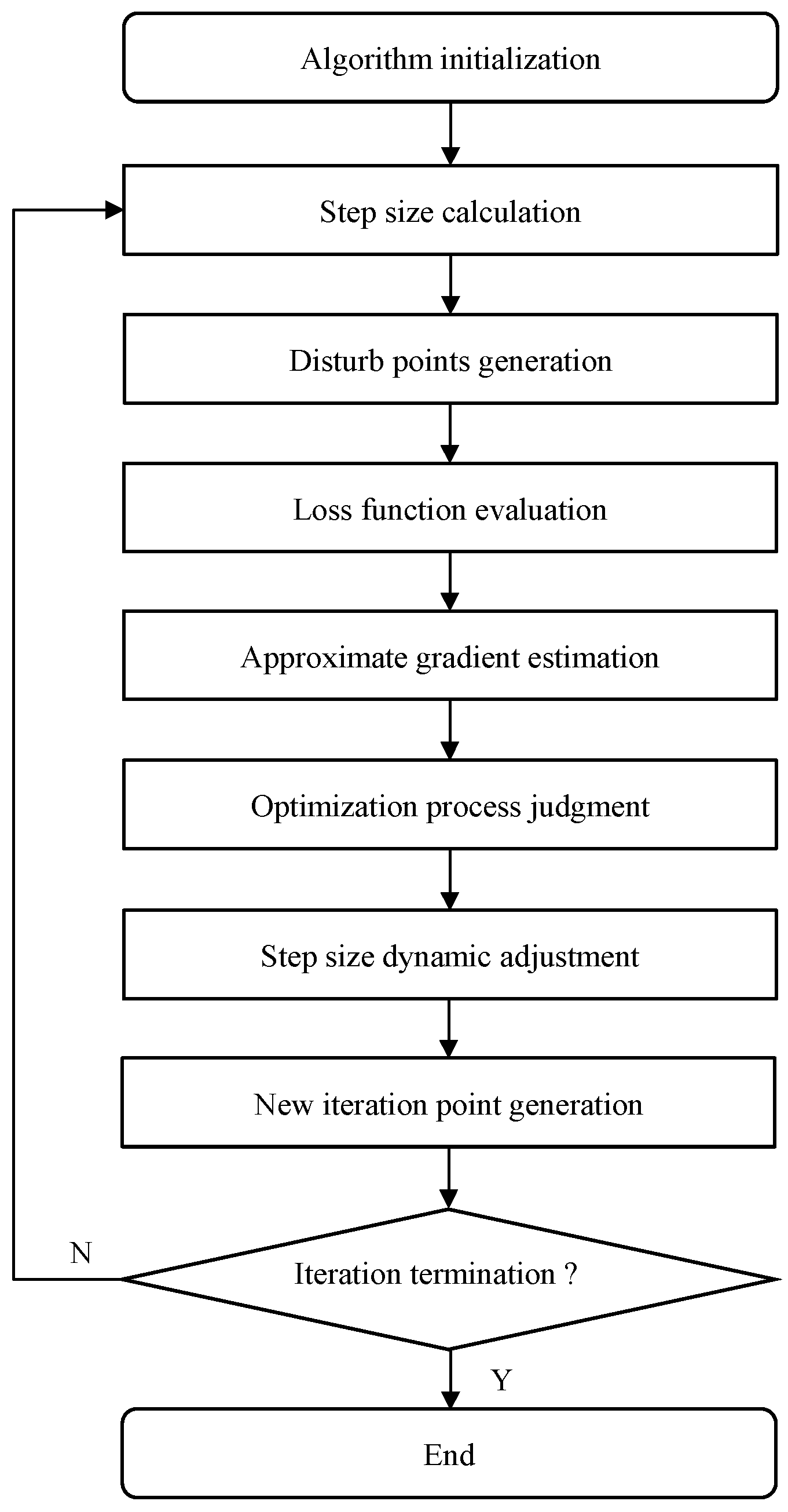 Energies 15 07387 g007