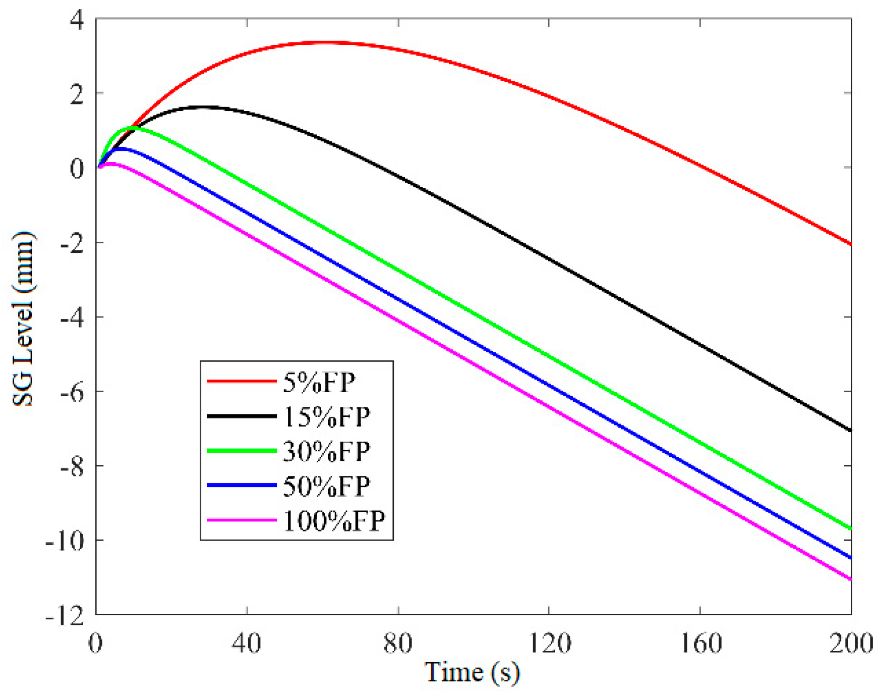 Energies 15 07387 g011
