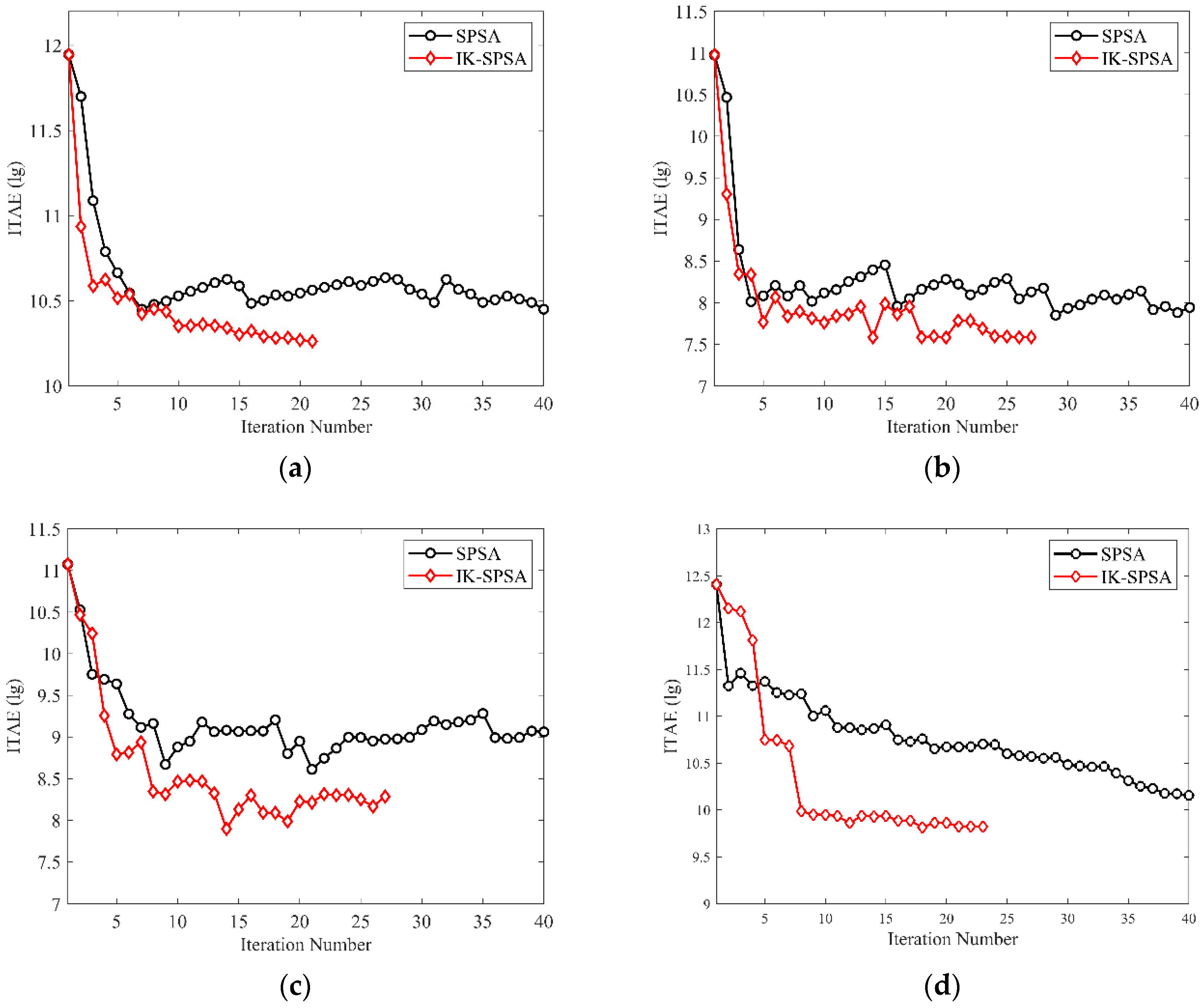 Energies 15 07387 g012