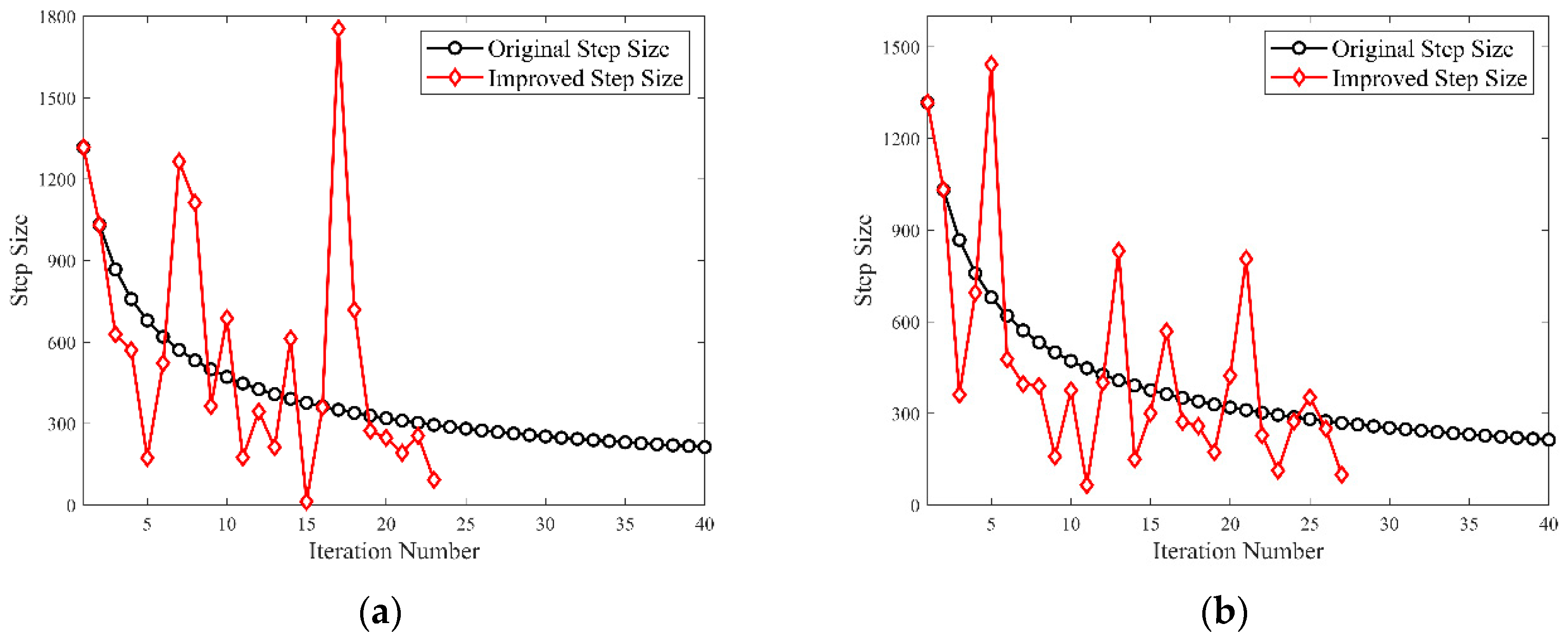 Energies 15 07387 g013a