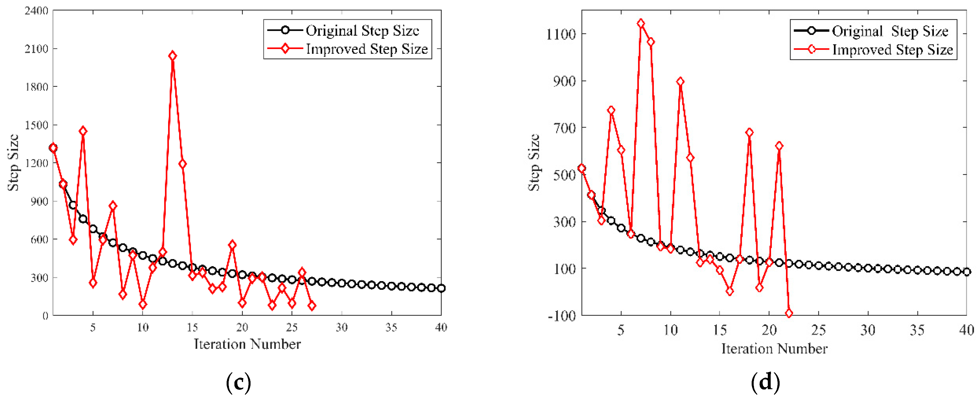 Energies 15 07387 g013b