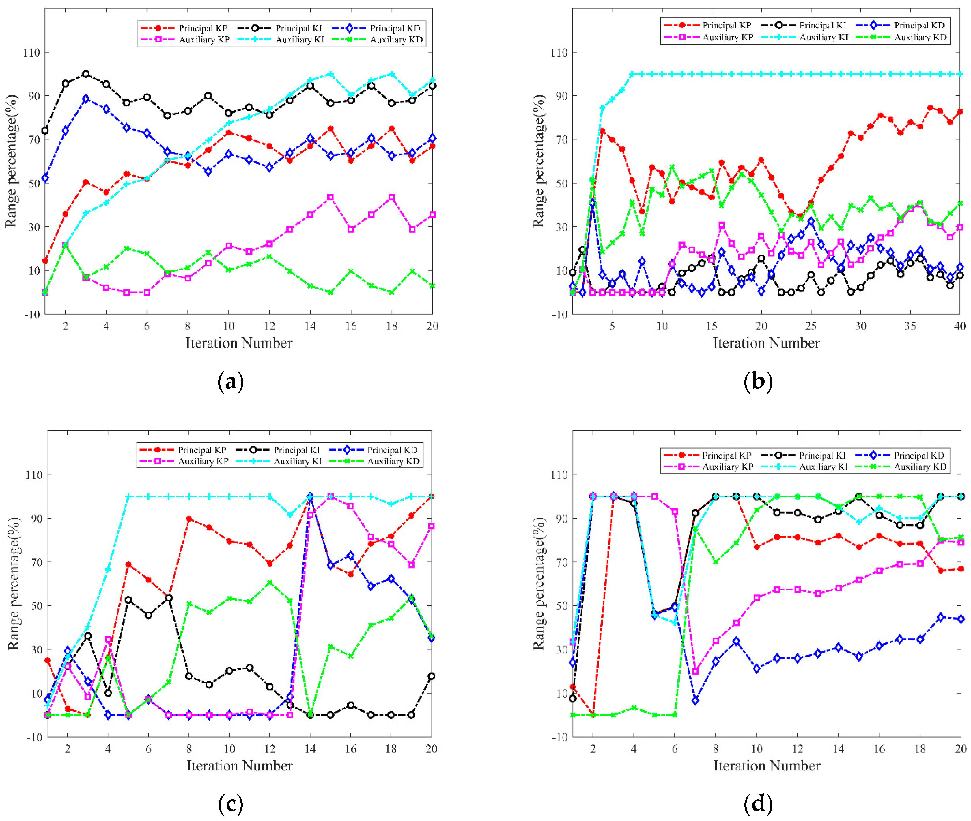 Energies 15 07387 g014