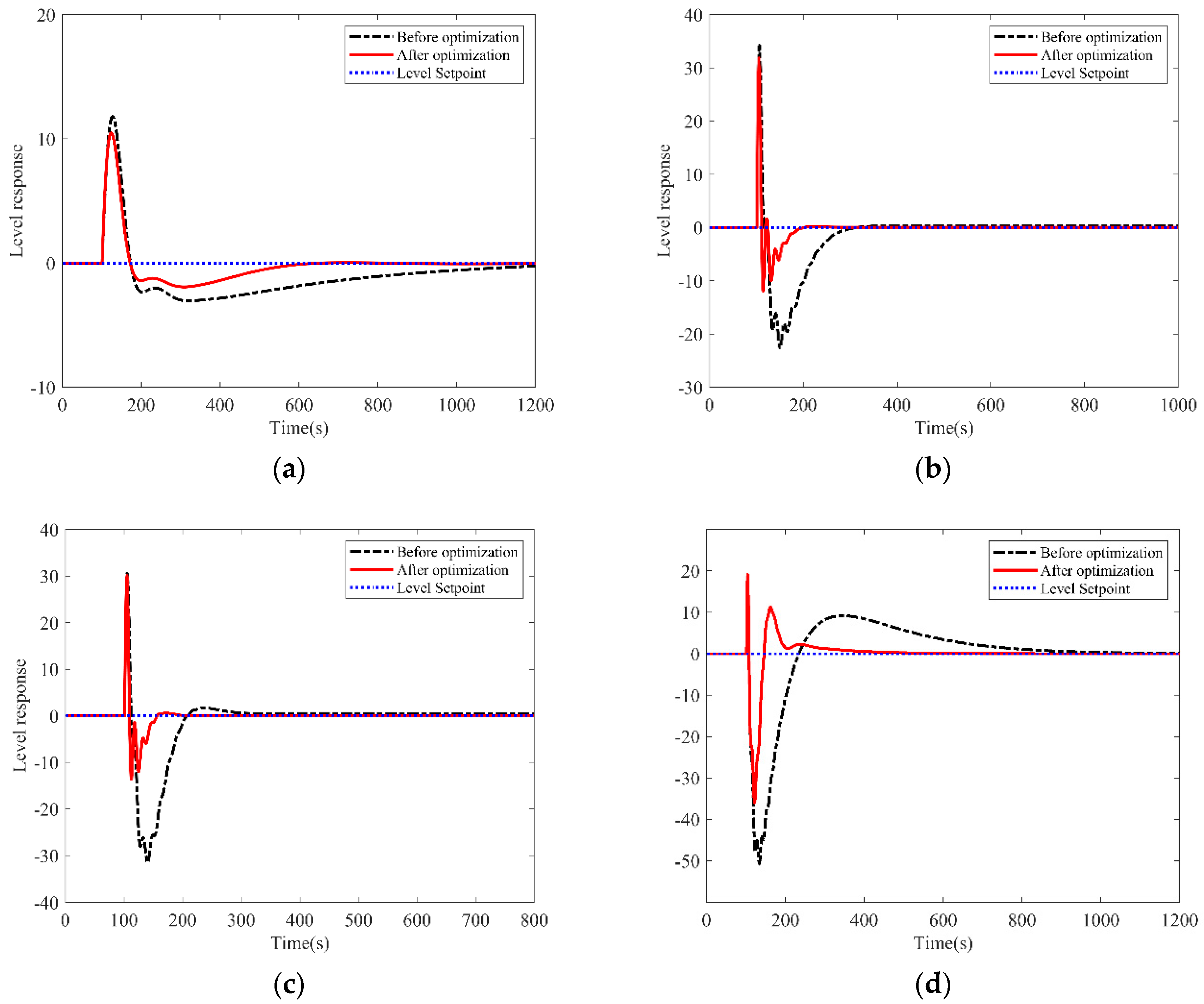 Energies 15 07387 g015