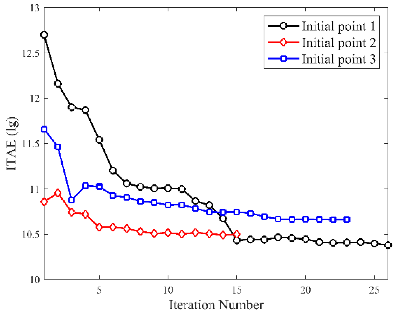 Energies 15 07387 g016