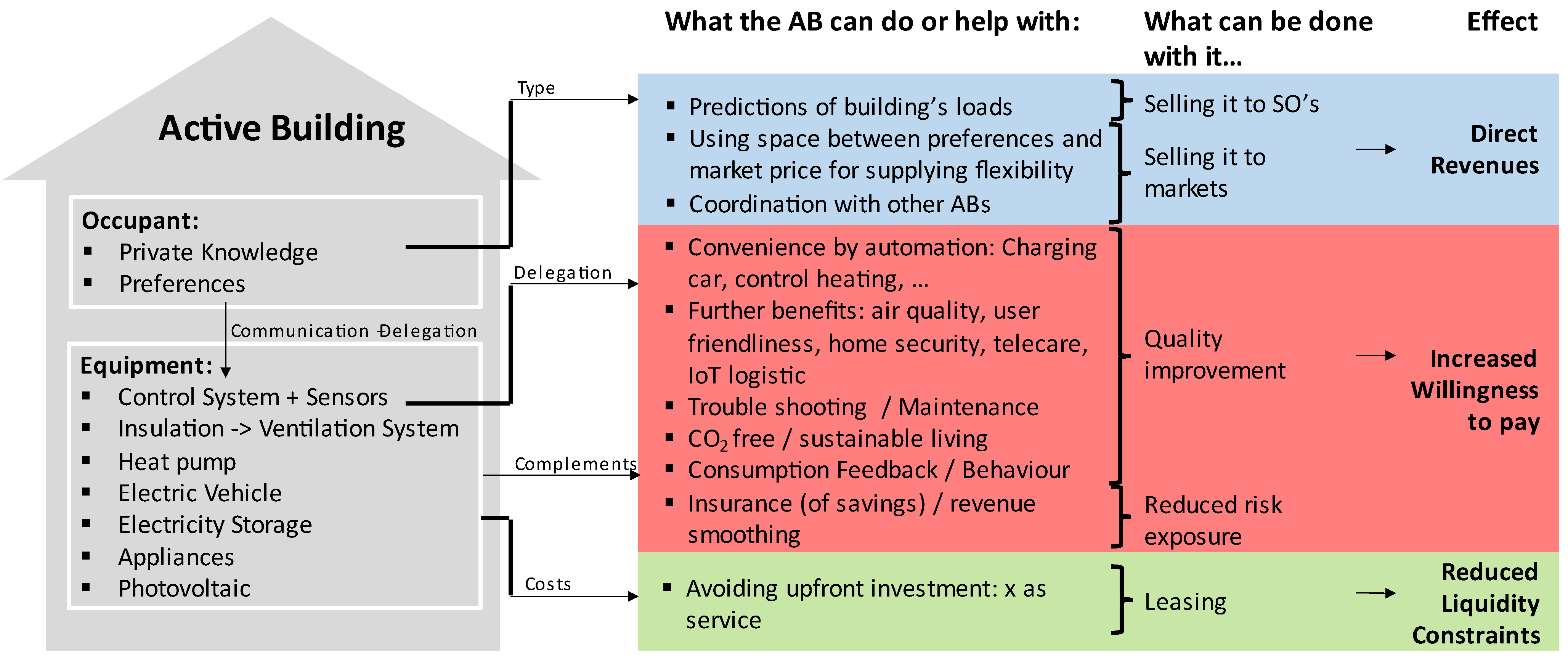 Energies 15 07389 g001