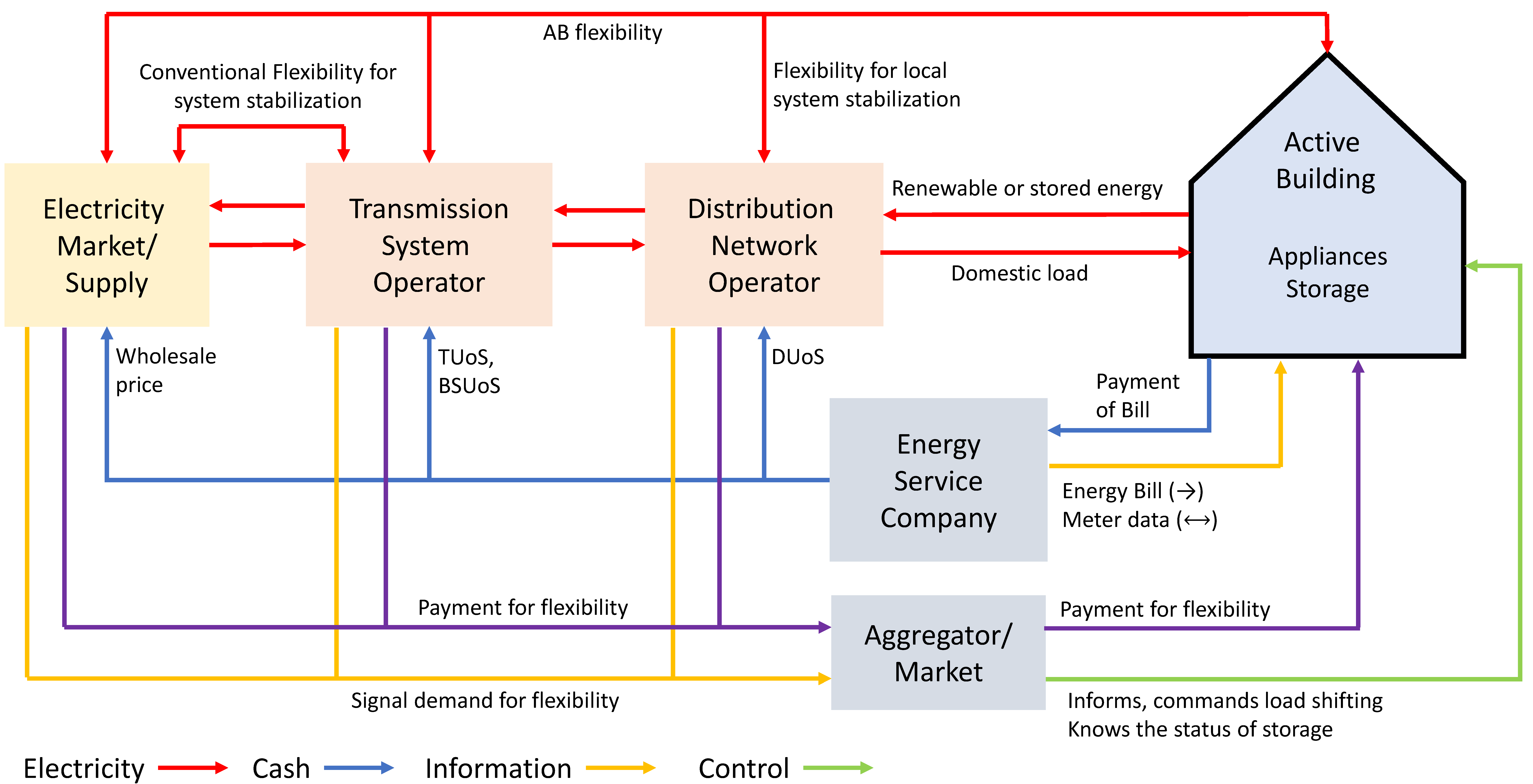 Energies 15 07389 g003
