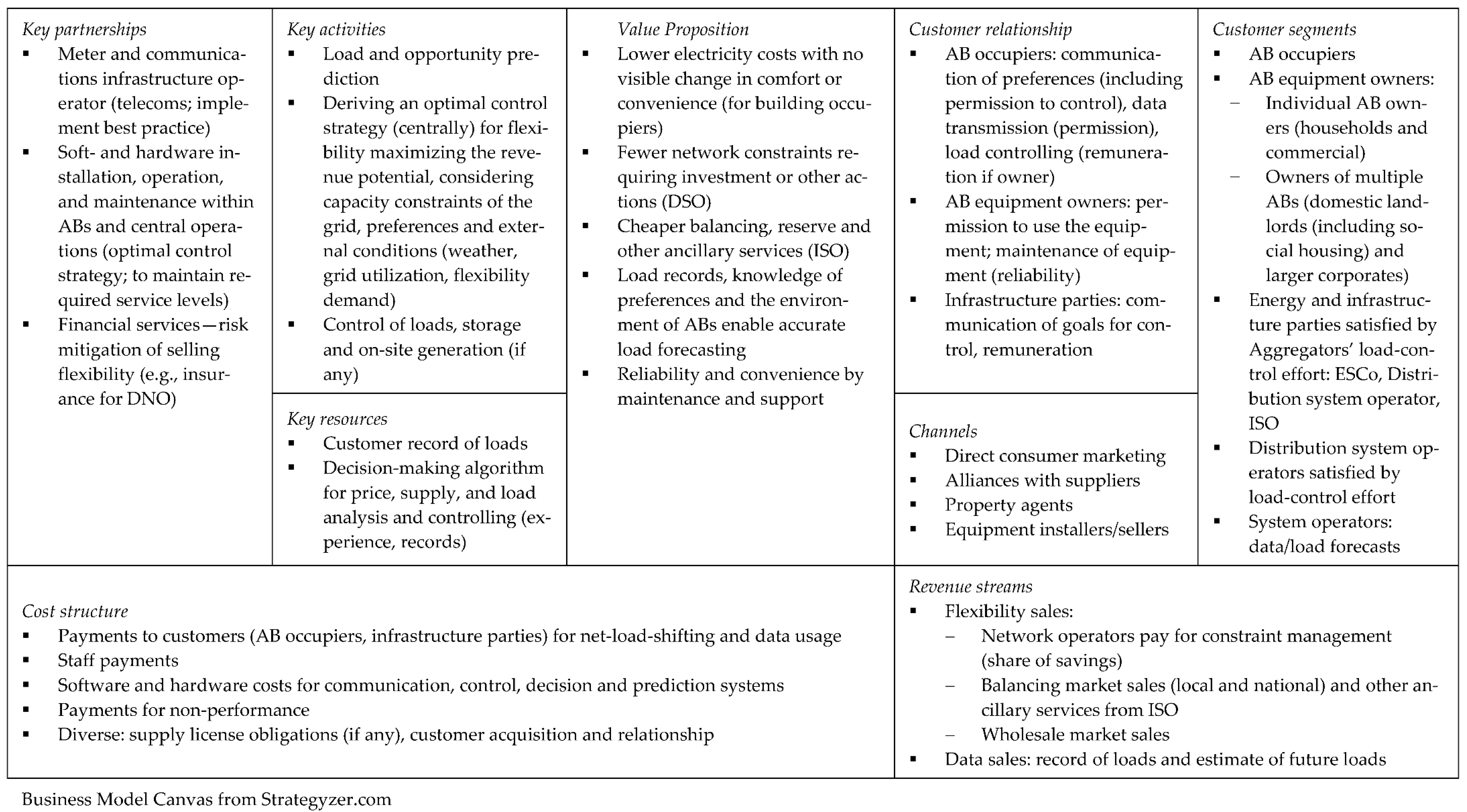 Energies 15 07389 g004