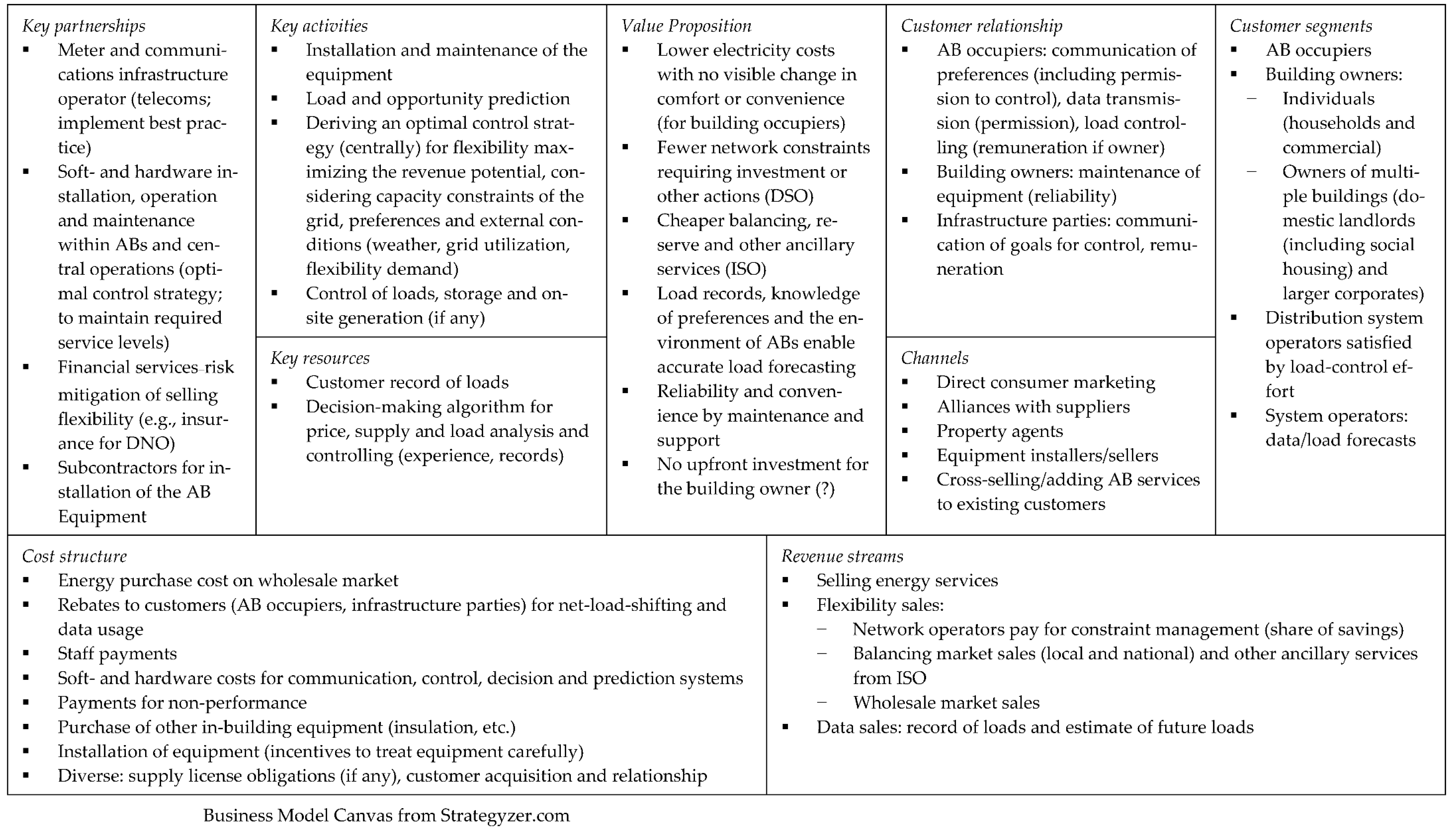 Energies 15 07389 g005