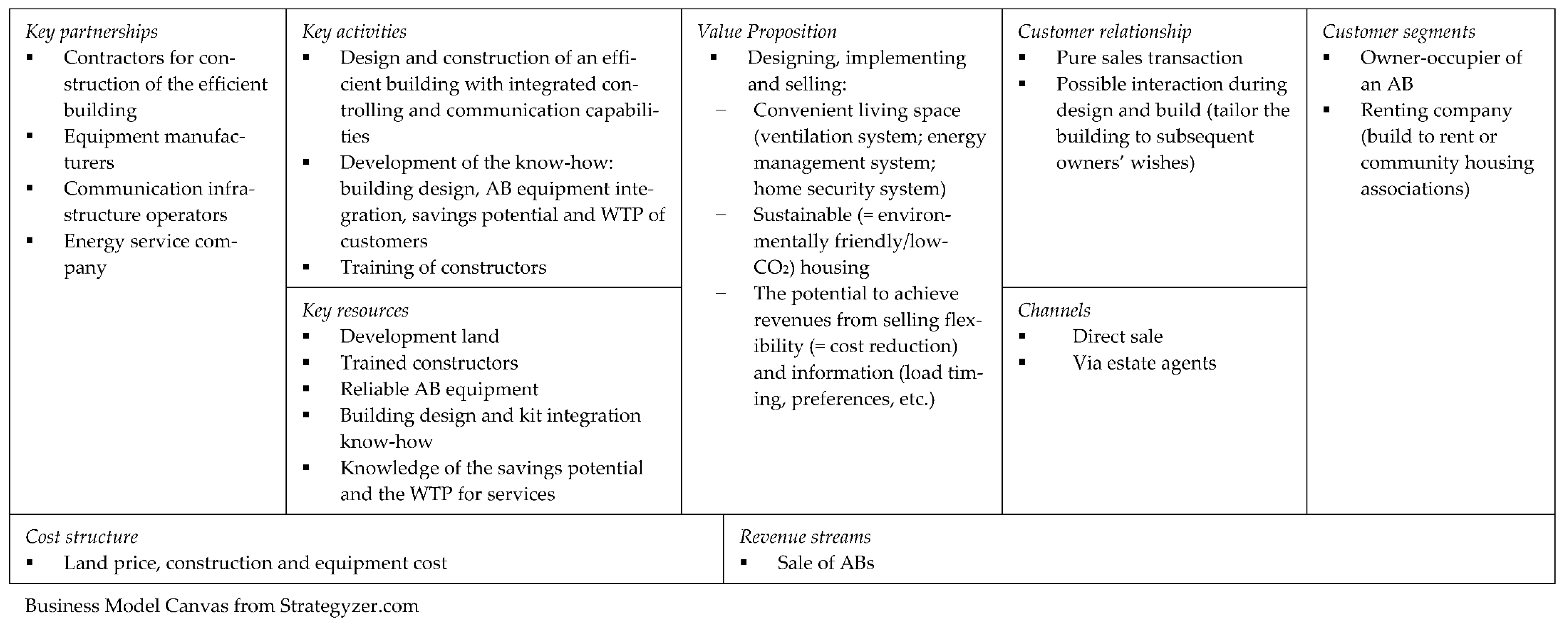 Energies 15 07389 g007