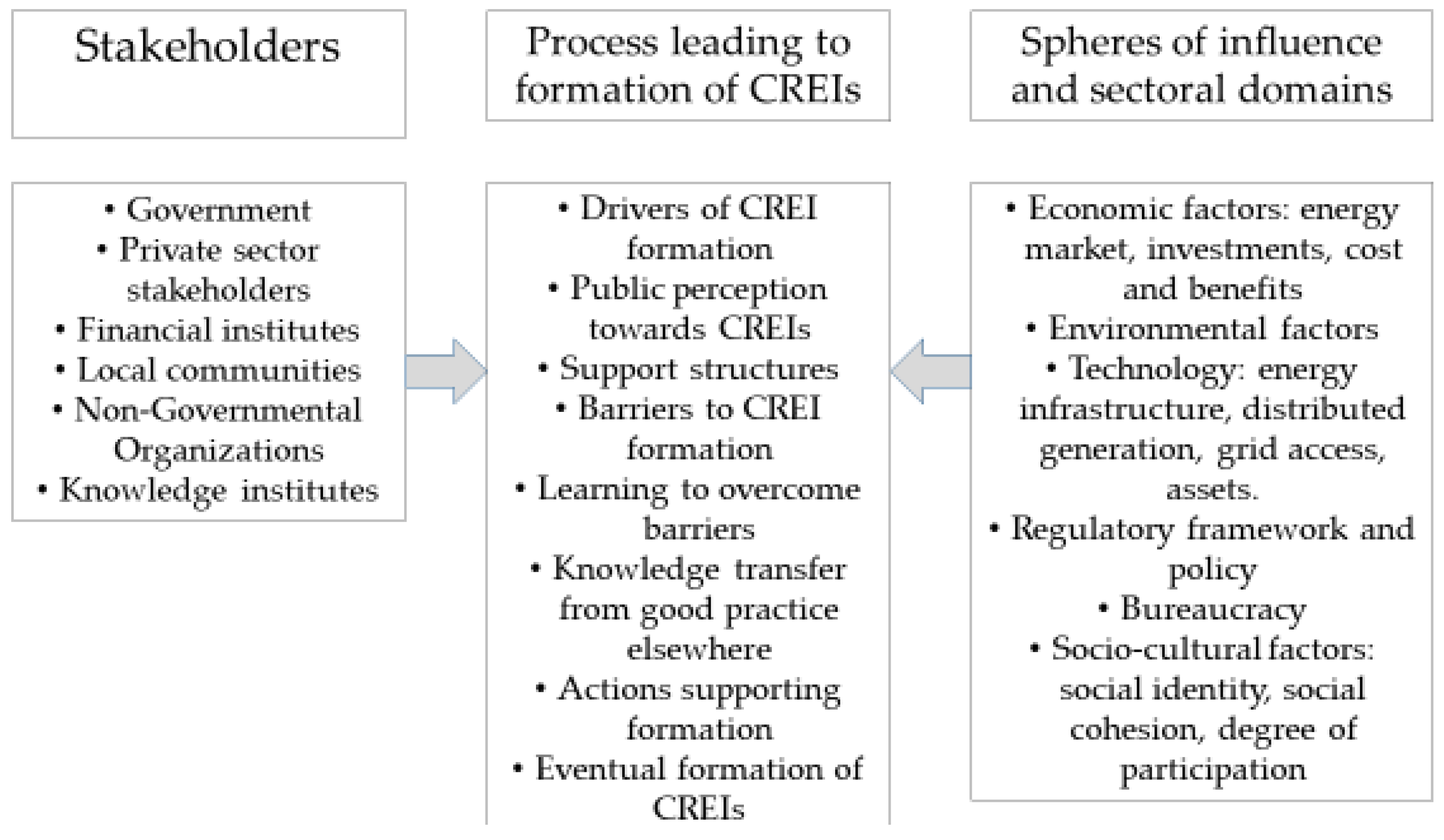 Energies 15 07390 g001