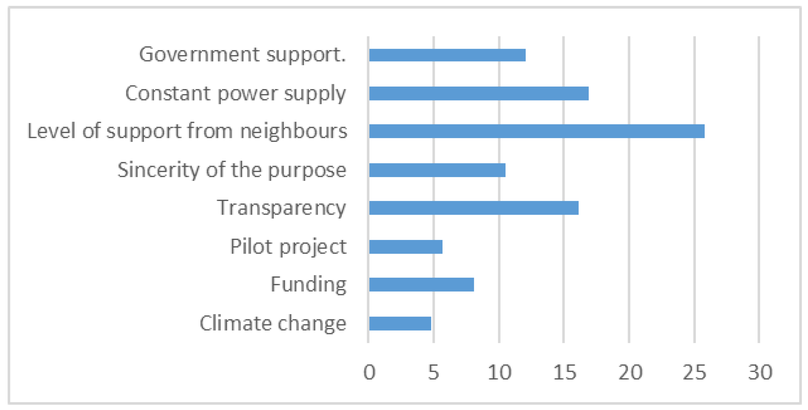 Energies 15 07390 g002