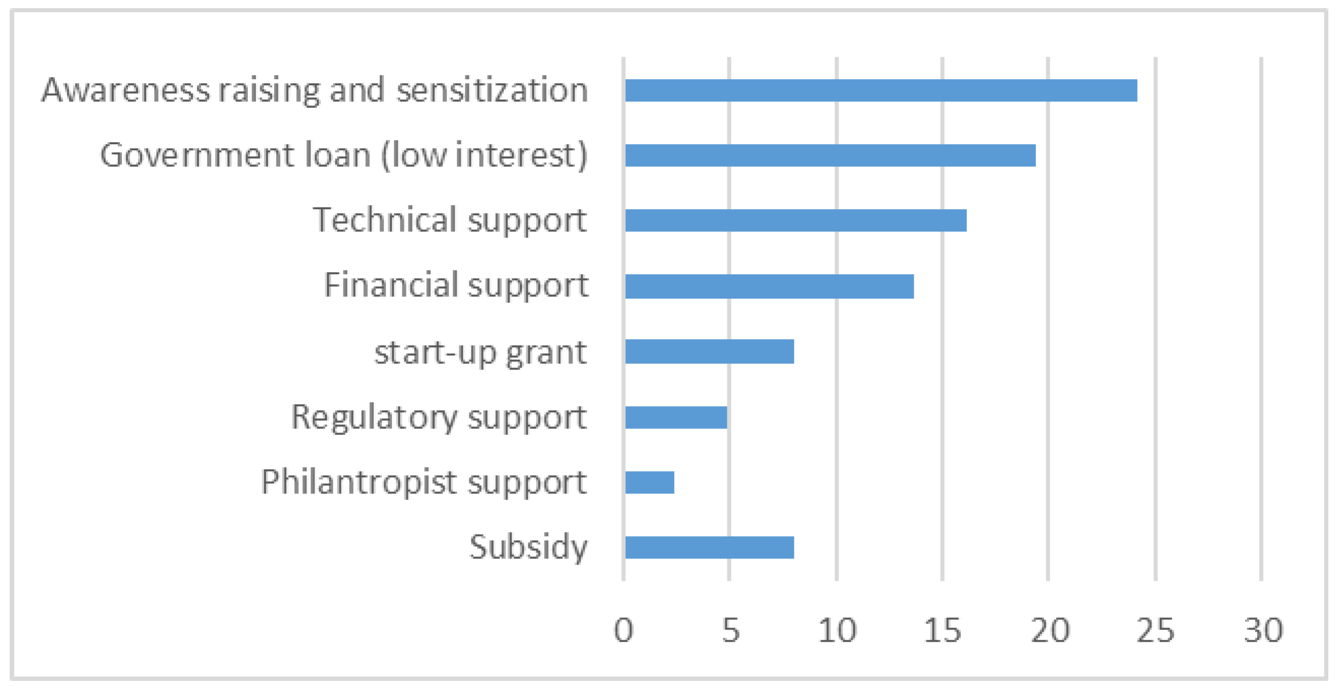 Energies 15 07390 g003