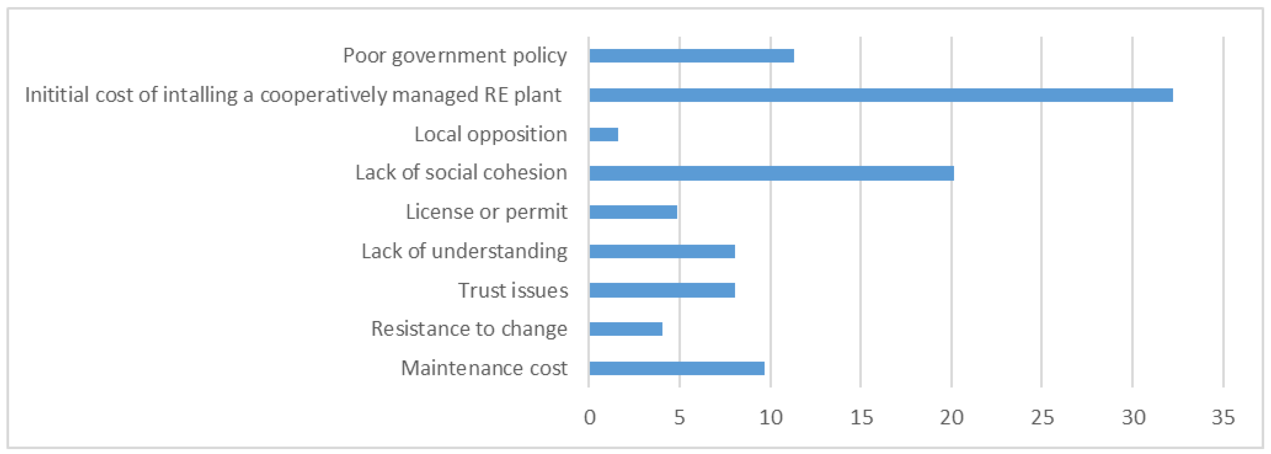 Energies 15 07390 g004