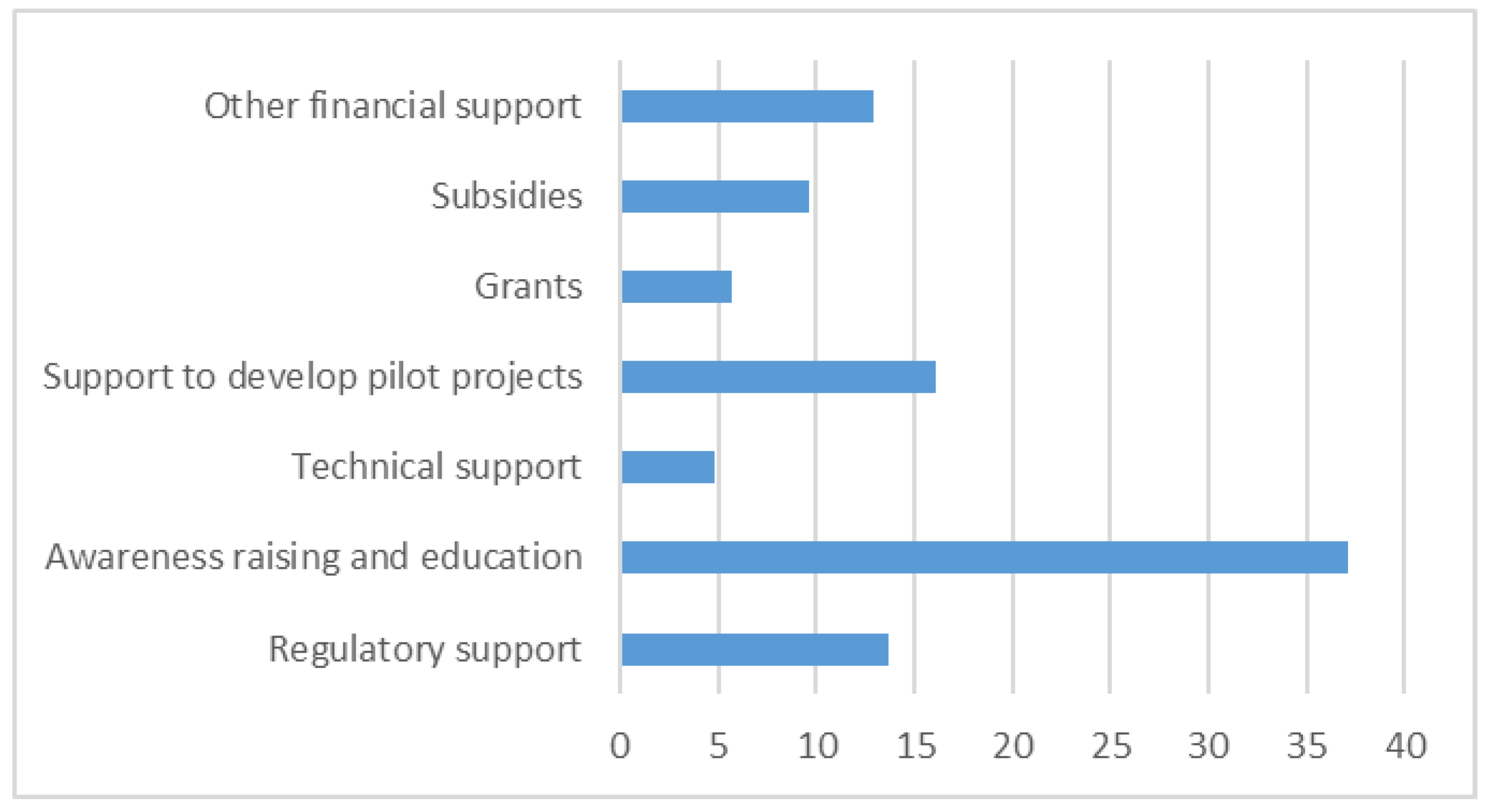 Energies 15 07390 g005