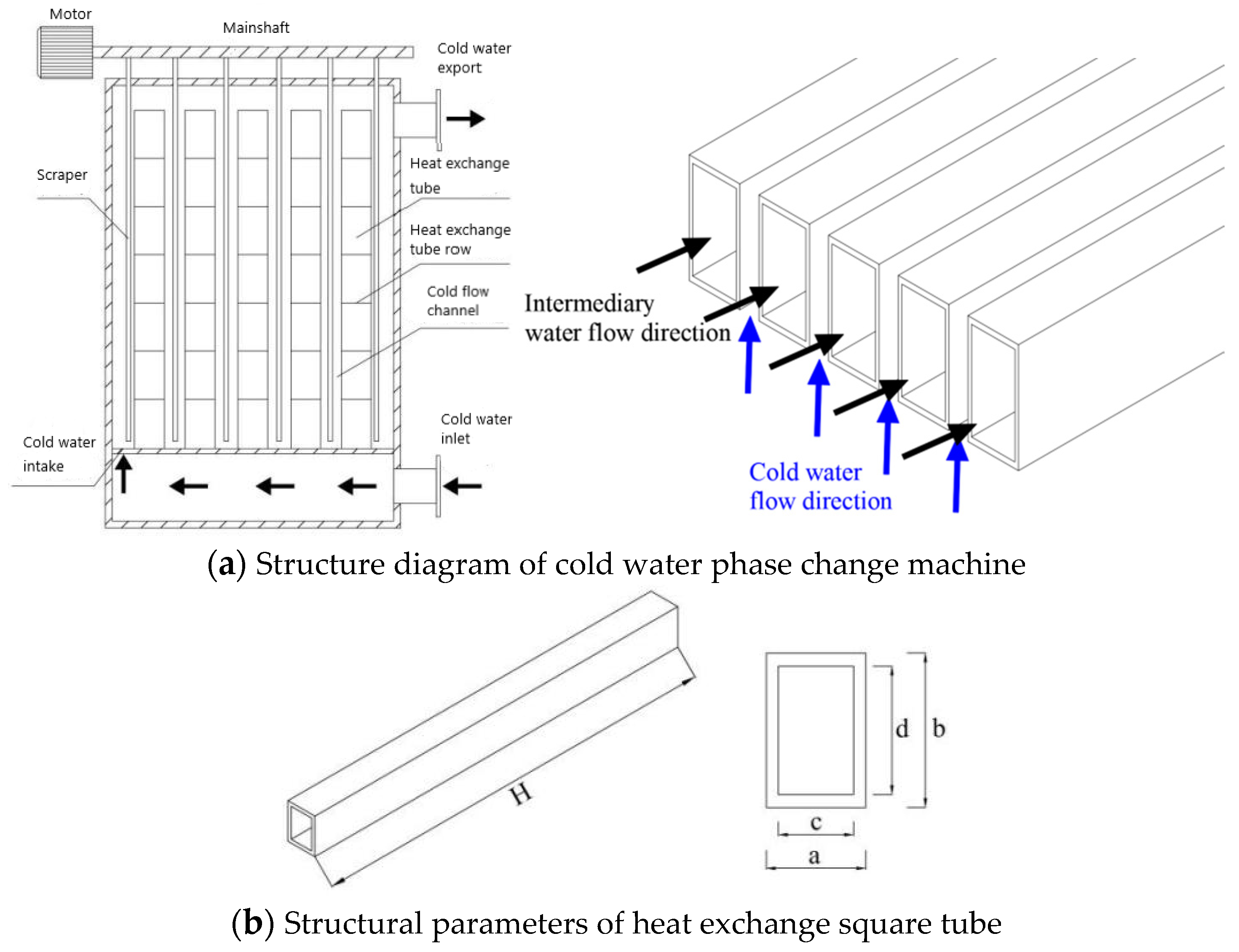 Energies 15 07392 g002