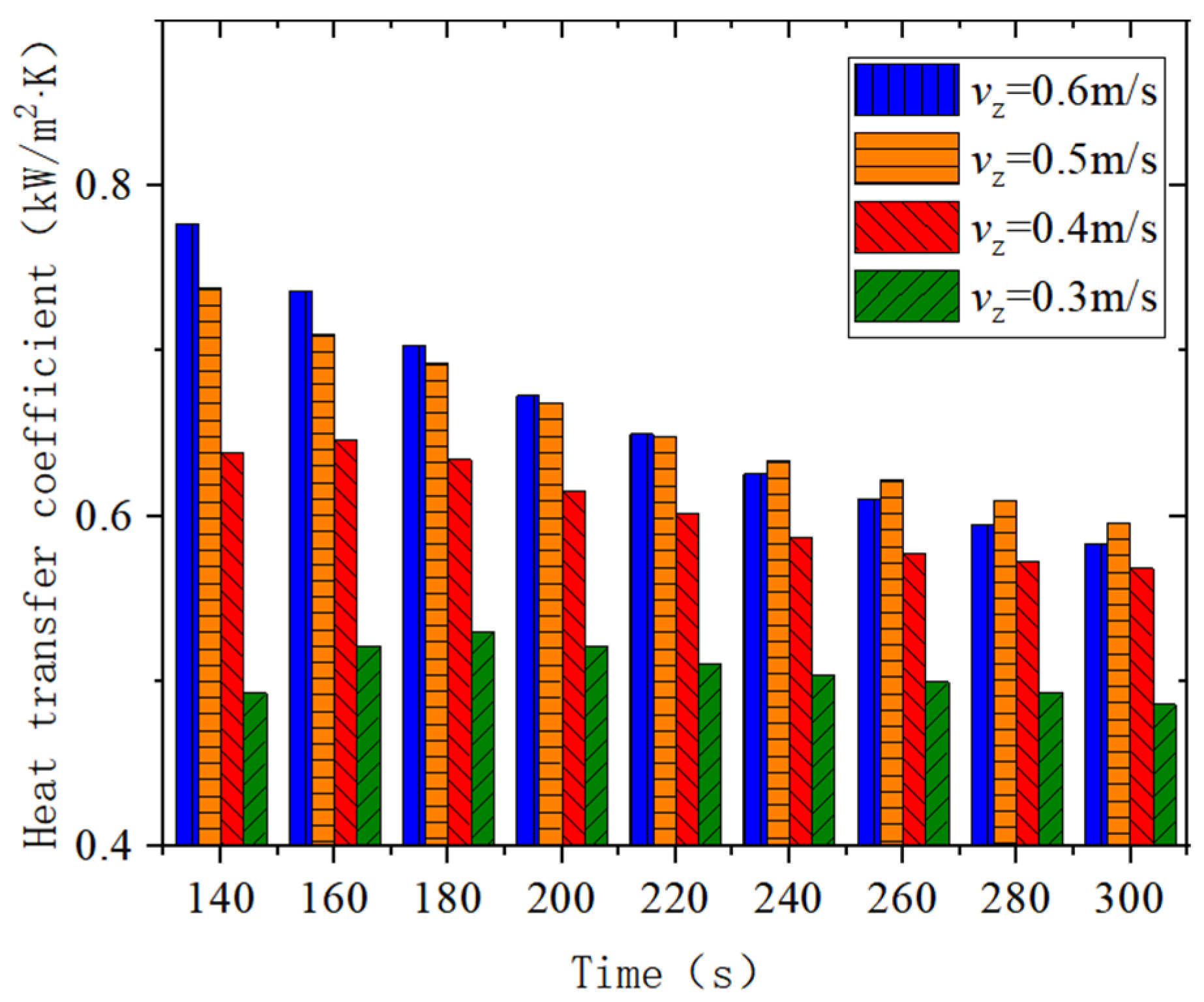 Energies 15 07392 g012