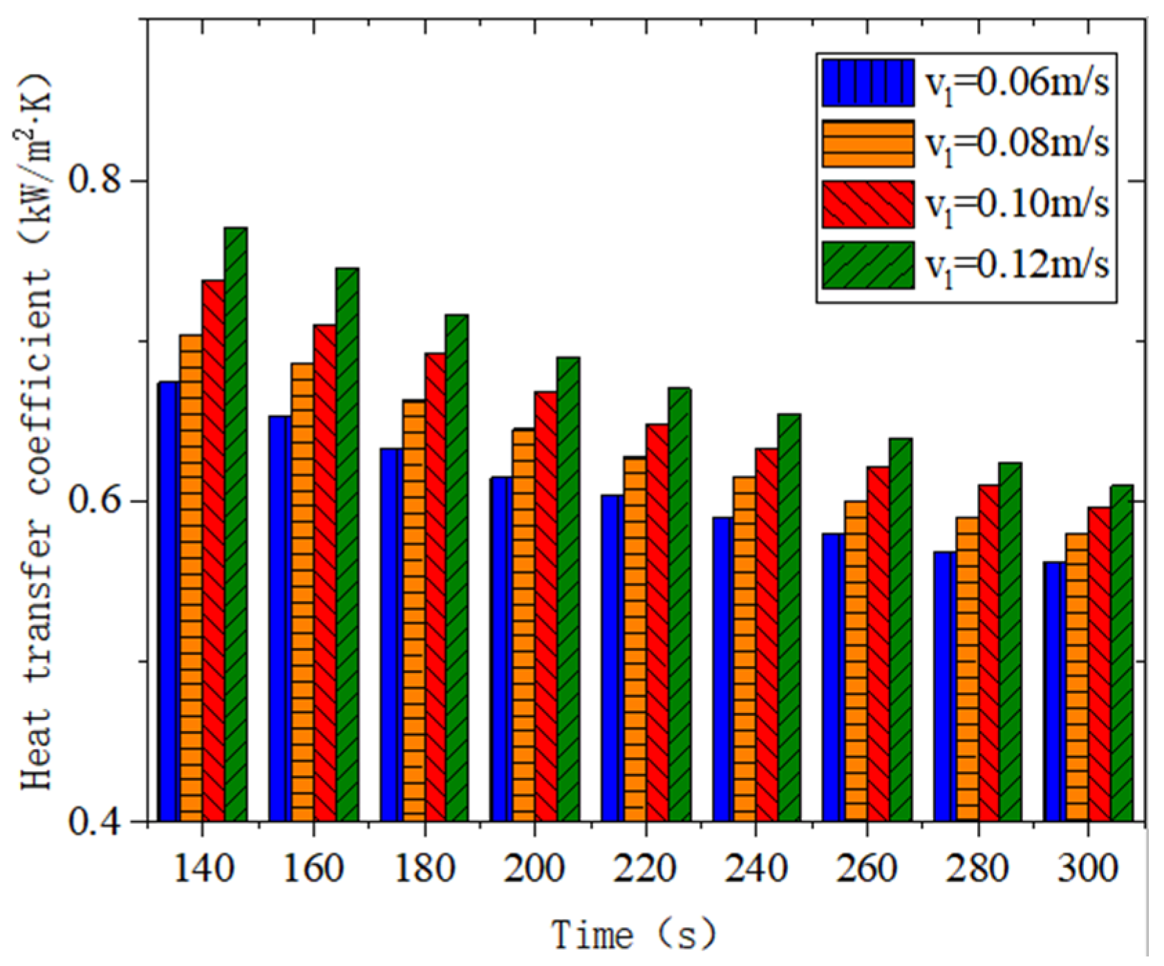 Energies 15 07392 g014