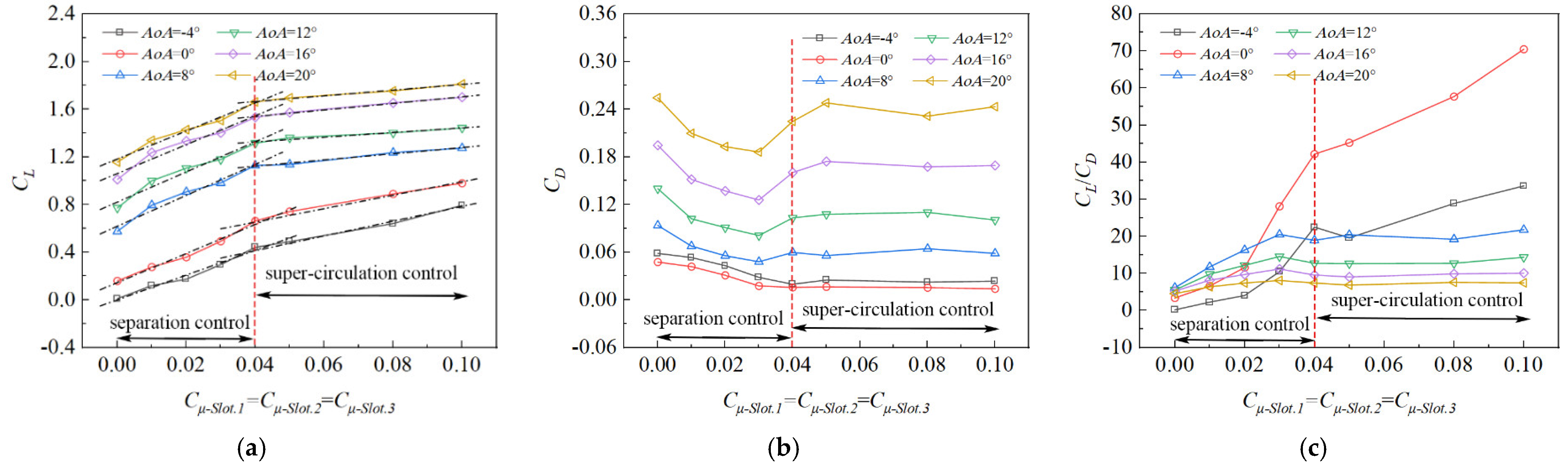 Energies 15 07395 g008