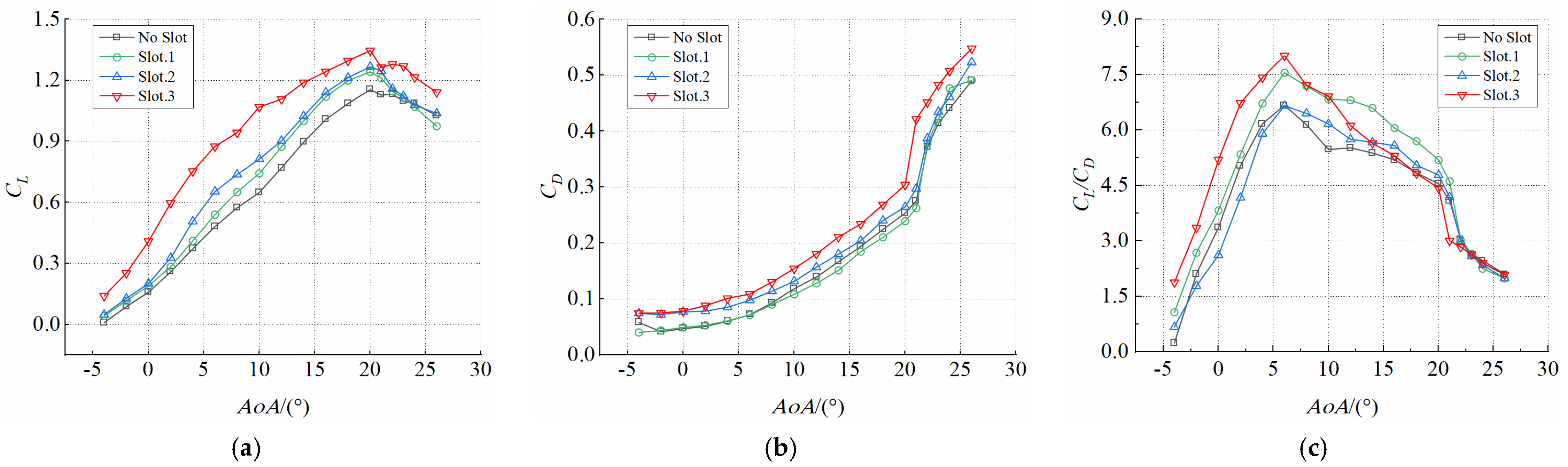 Energies 15 07395 g009