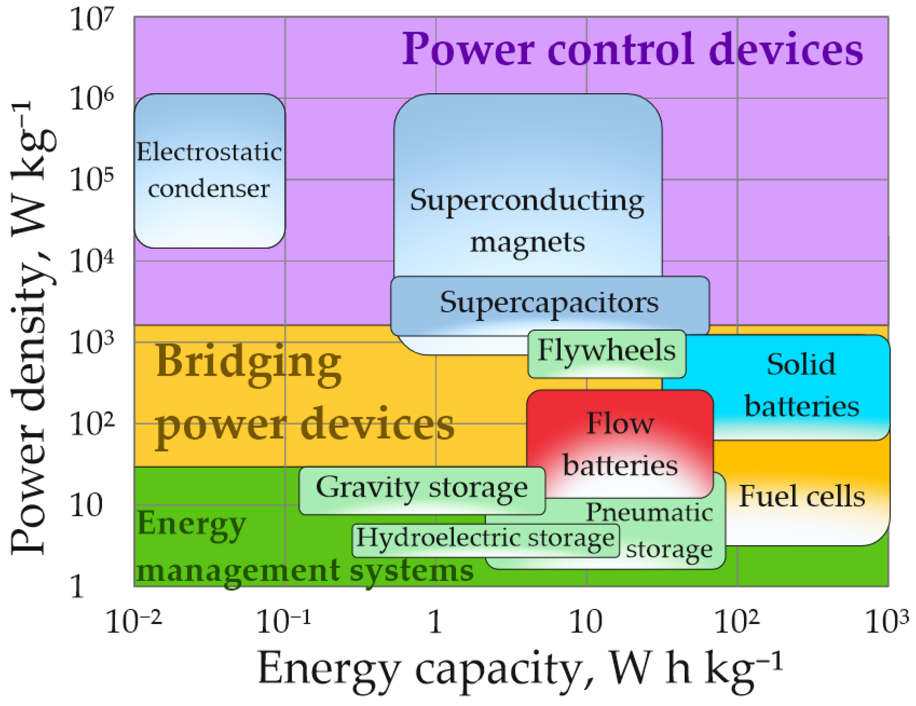 Energies 15 07397 g001