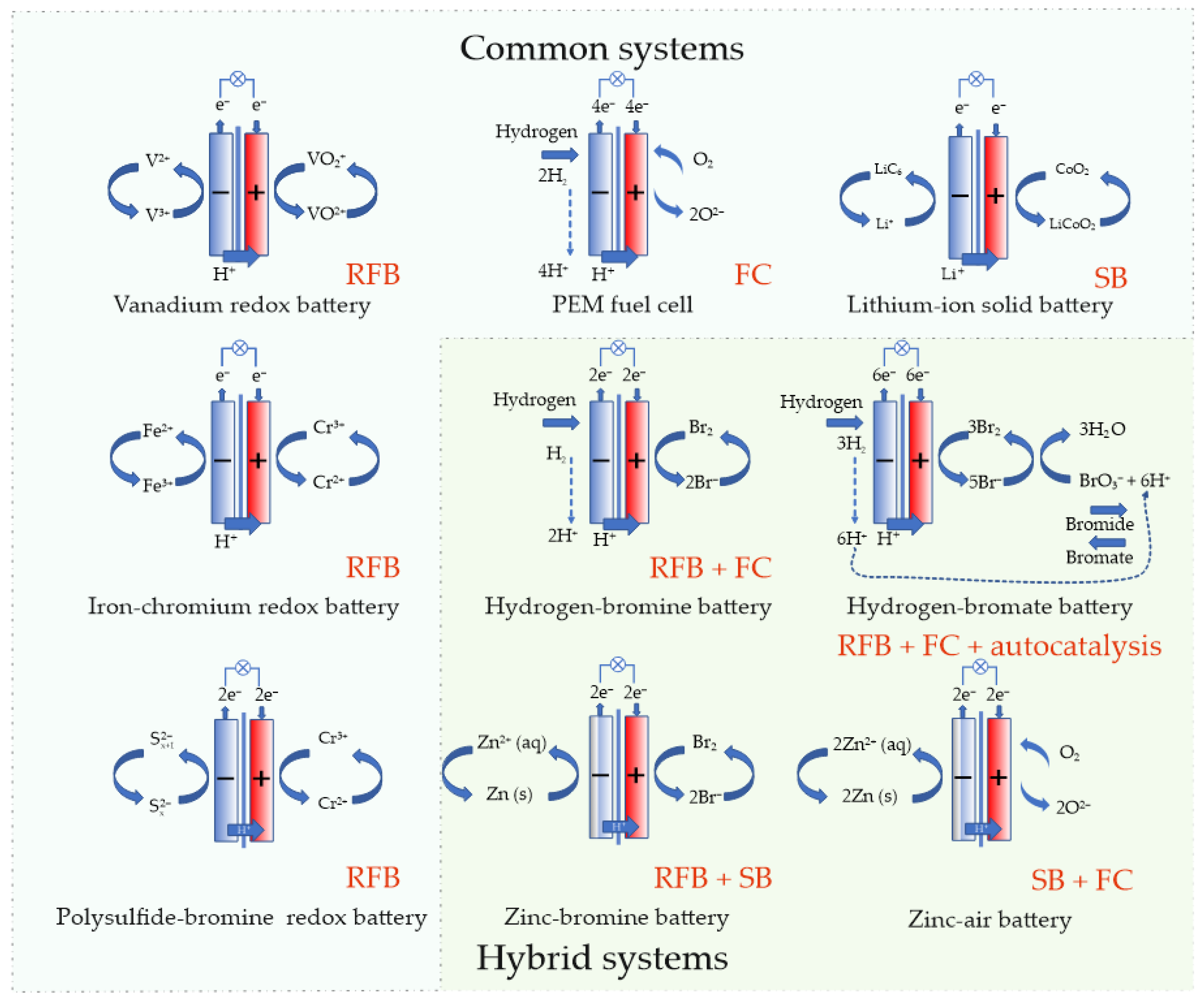 Energies 15 07397 g005